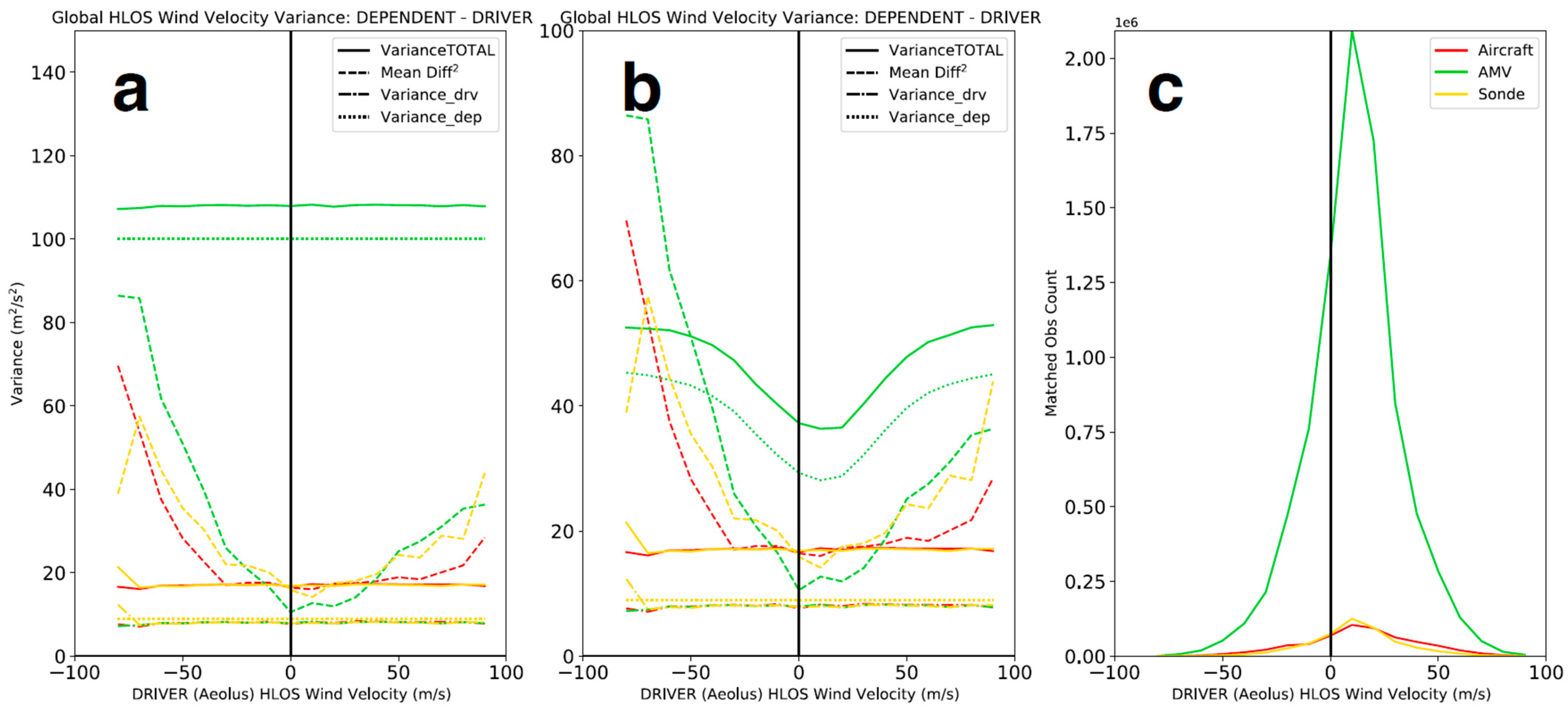 Meteorology 03 00006 g012