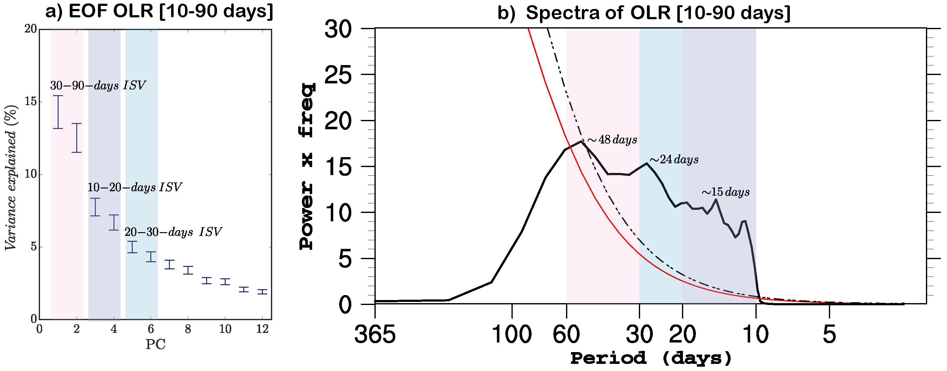Meteorology 03 00007 g001 Meteorology 03 00007 g001