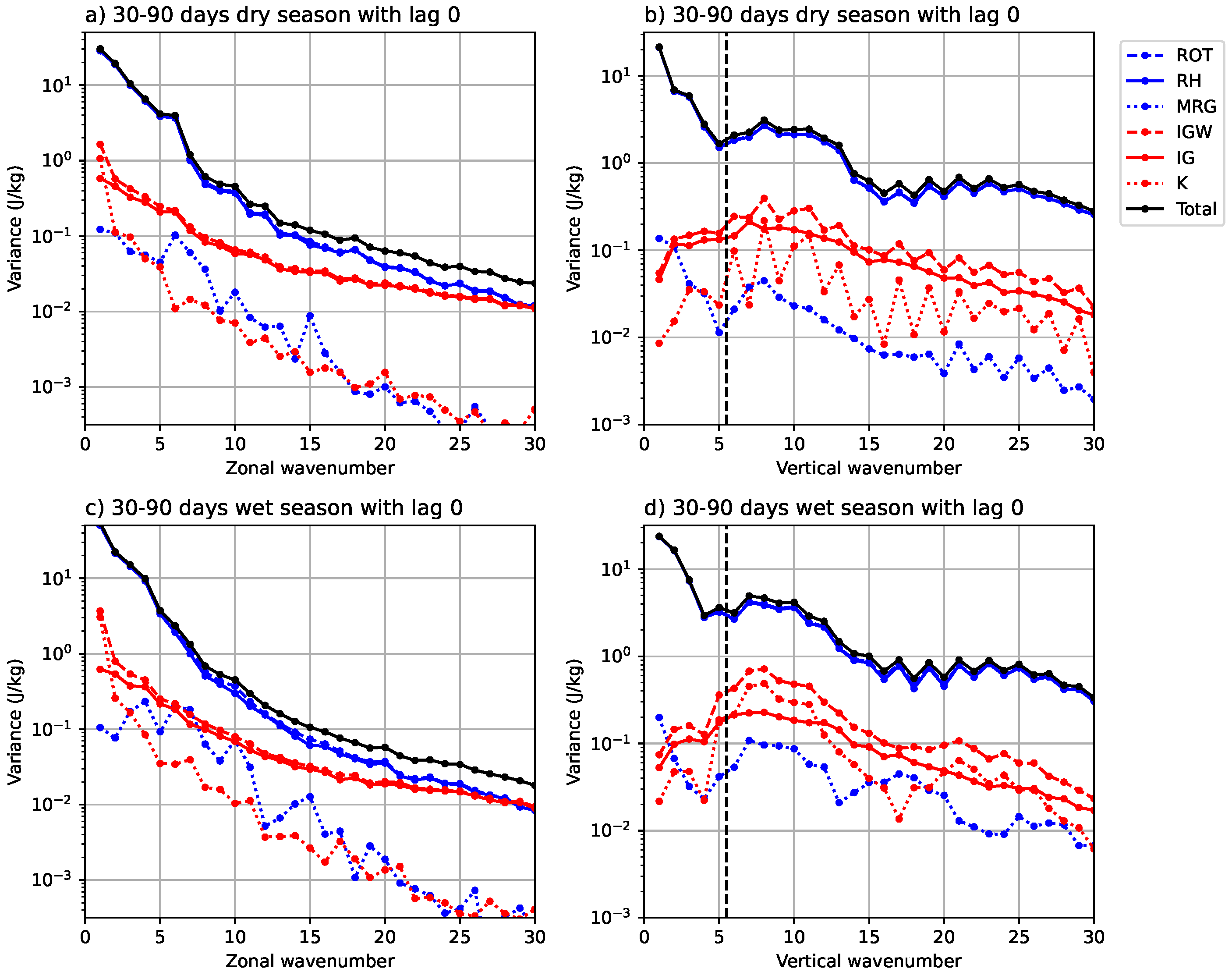 Meteorology 03 00007 g005 Meteorology 03 00007 g005