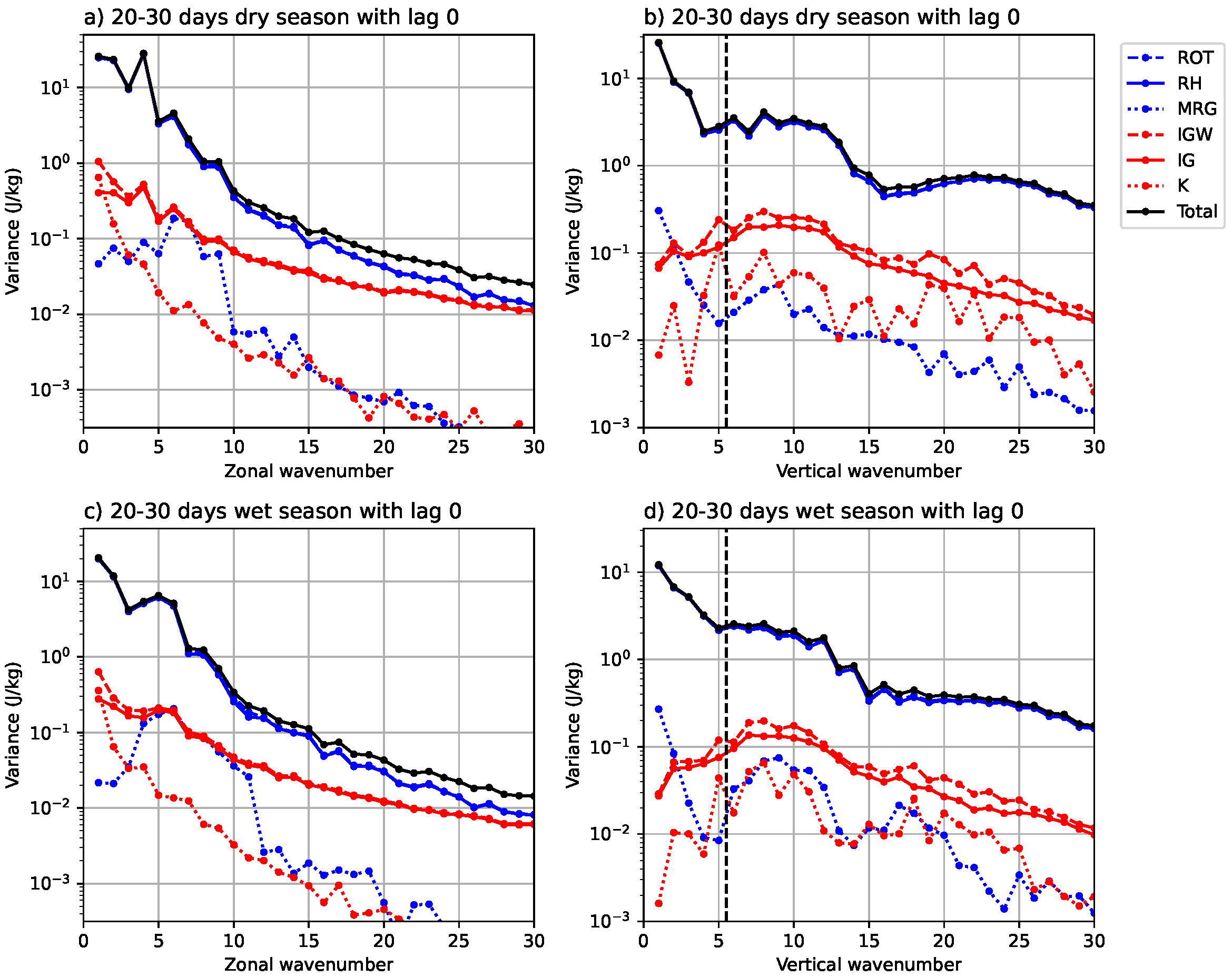 Meteorology 03 00007 g007 Meteorology 03 00007 g007