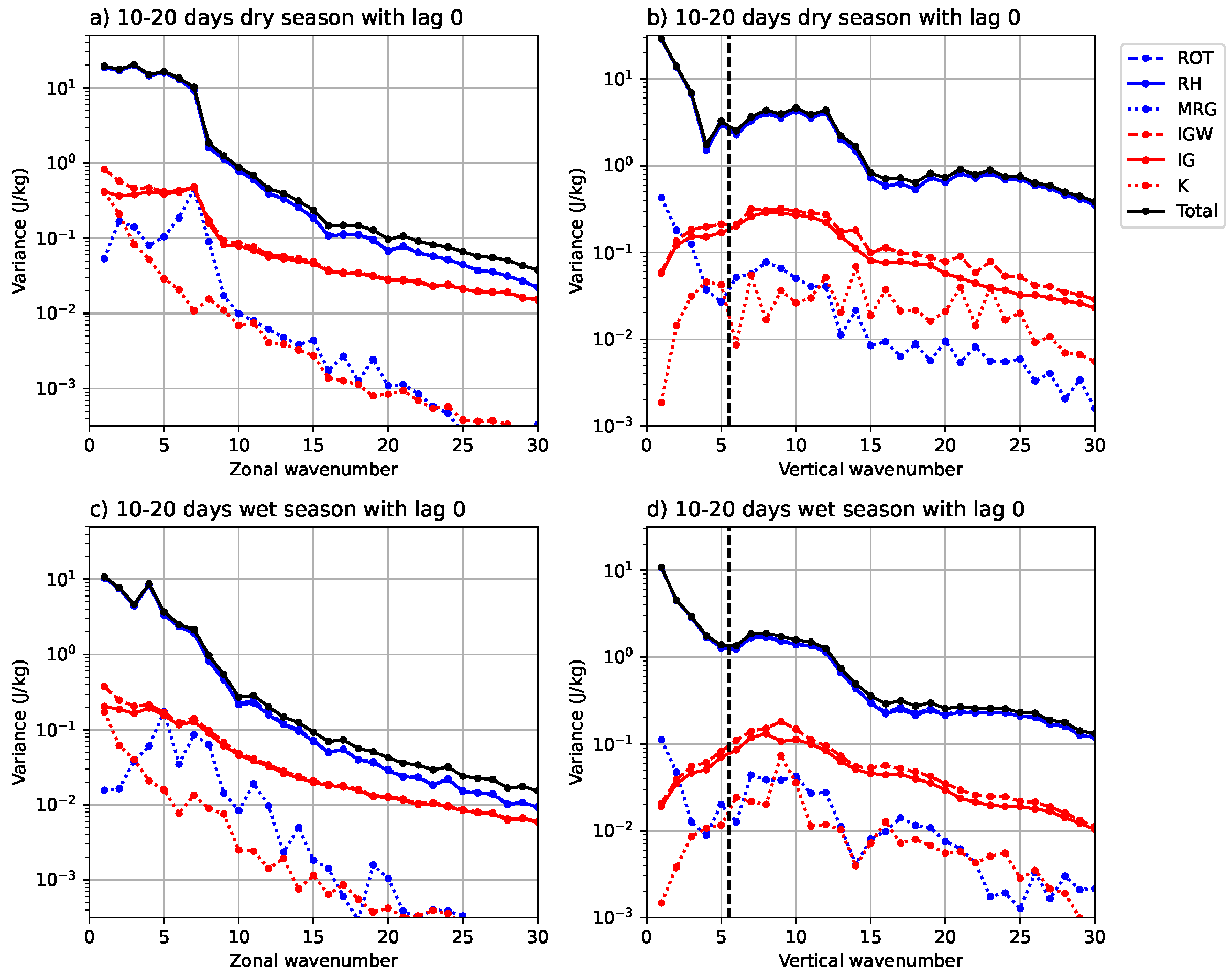 Meteorology 03 00007 g009 Meteorology 03 00007 g009