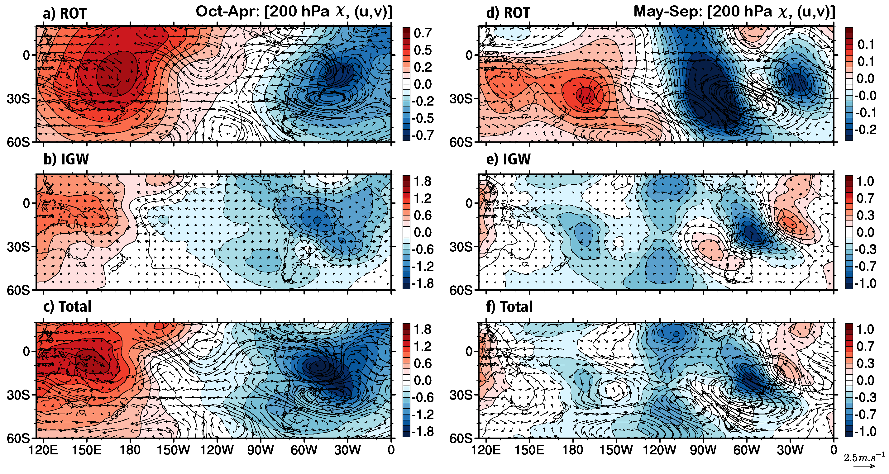 Meteorology 03 00007 g0a2 Meteorology 03 00007 g0a2