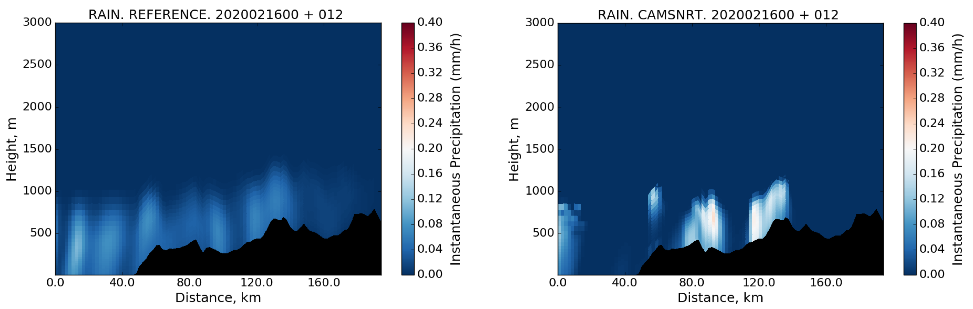 Meteorology 03 00008 g003