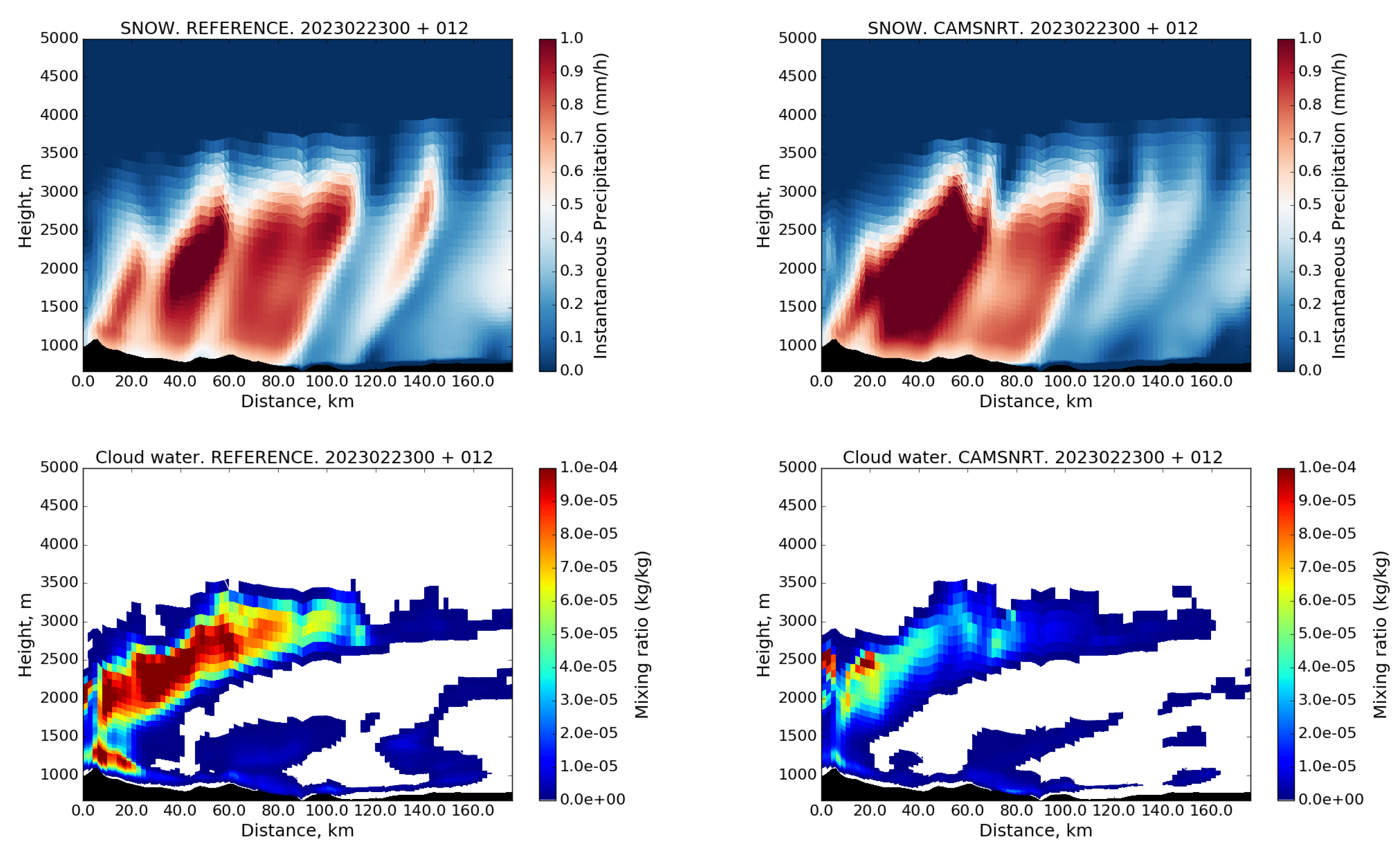 Meteorology 03 00008 g005