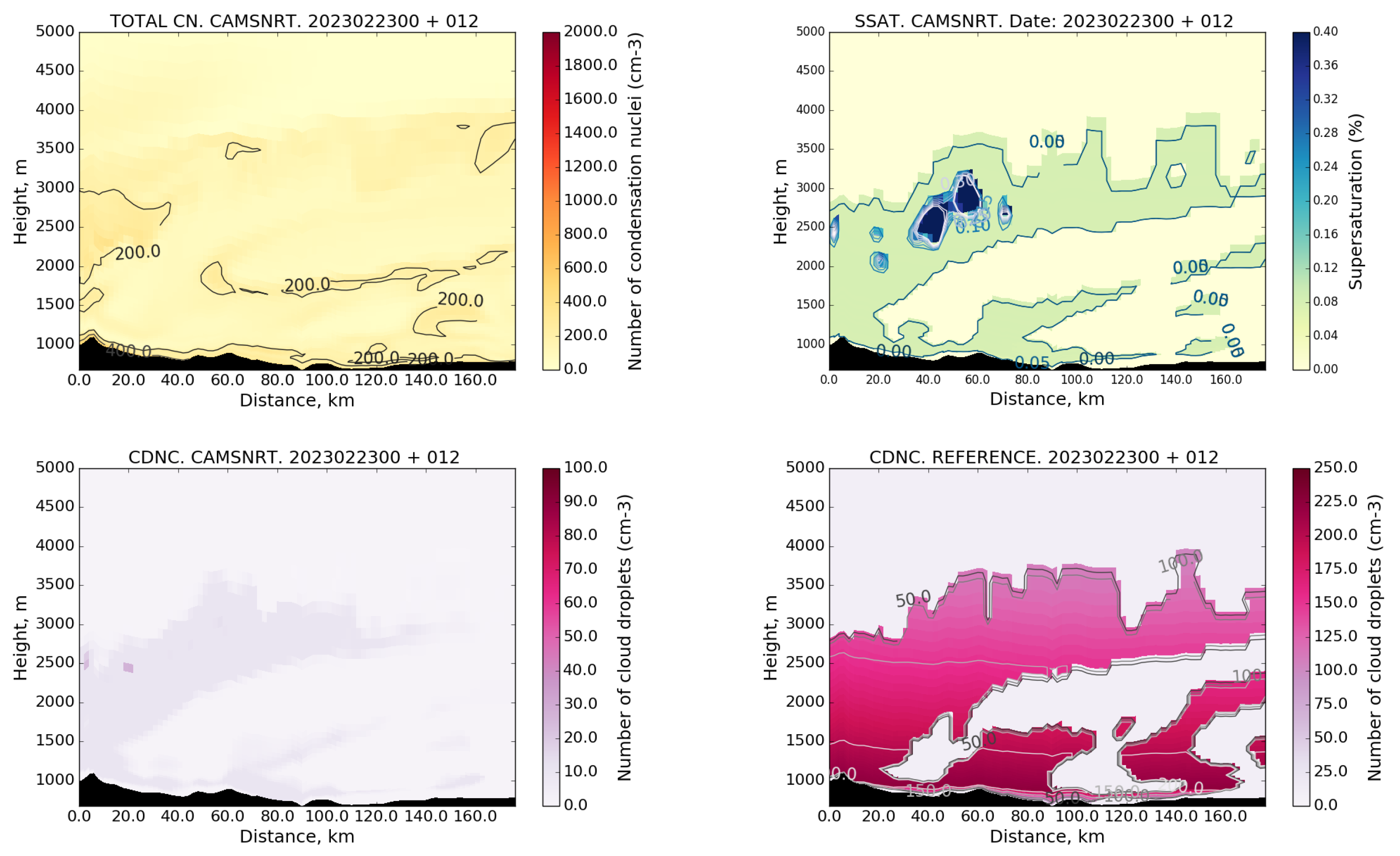 Meteorology 03 00008 g006