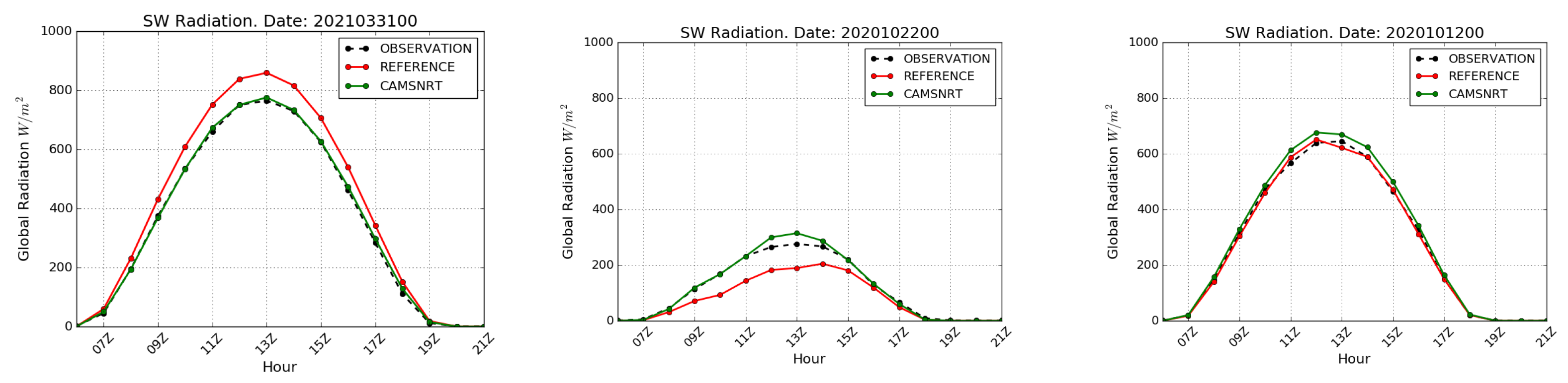 Meteorology 03 00008 g007