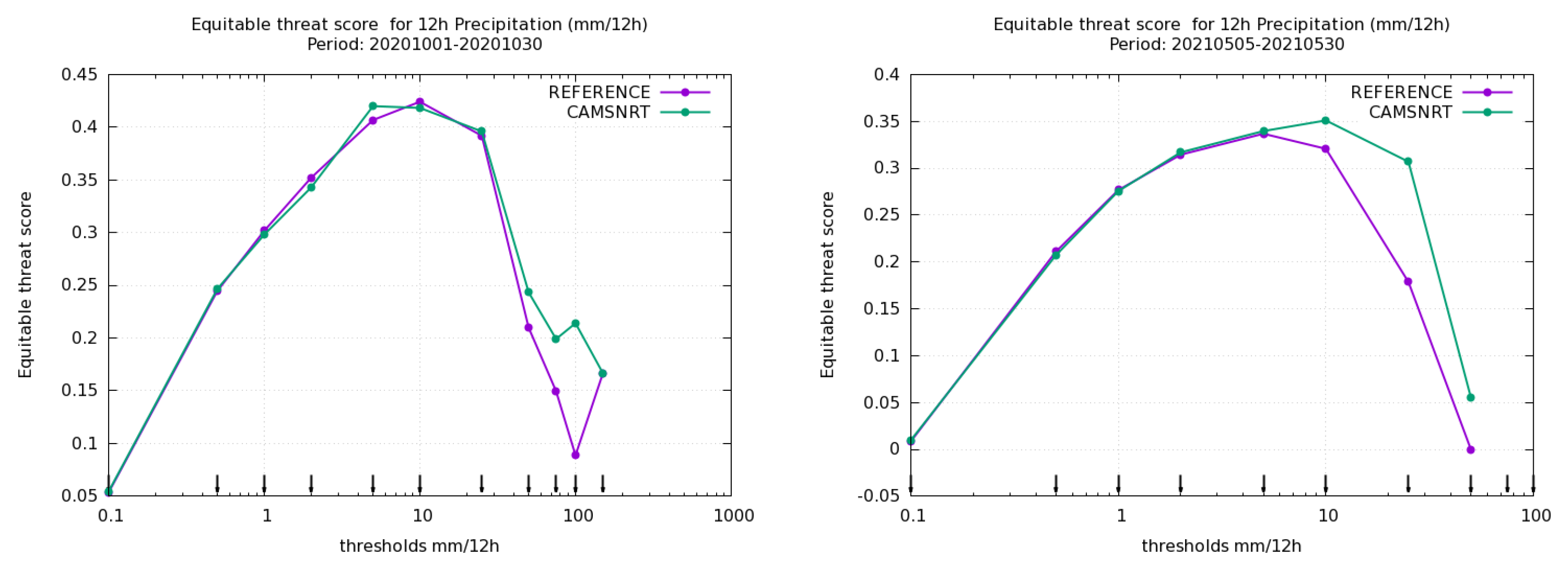 Meteorology 03 00008 g013