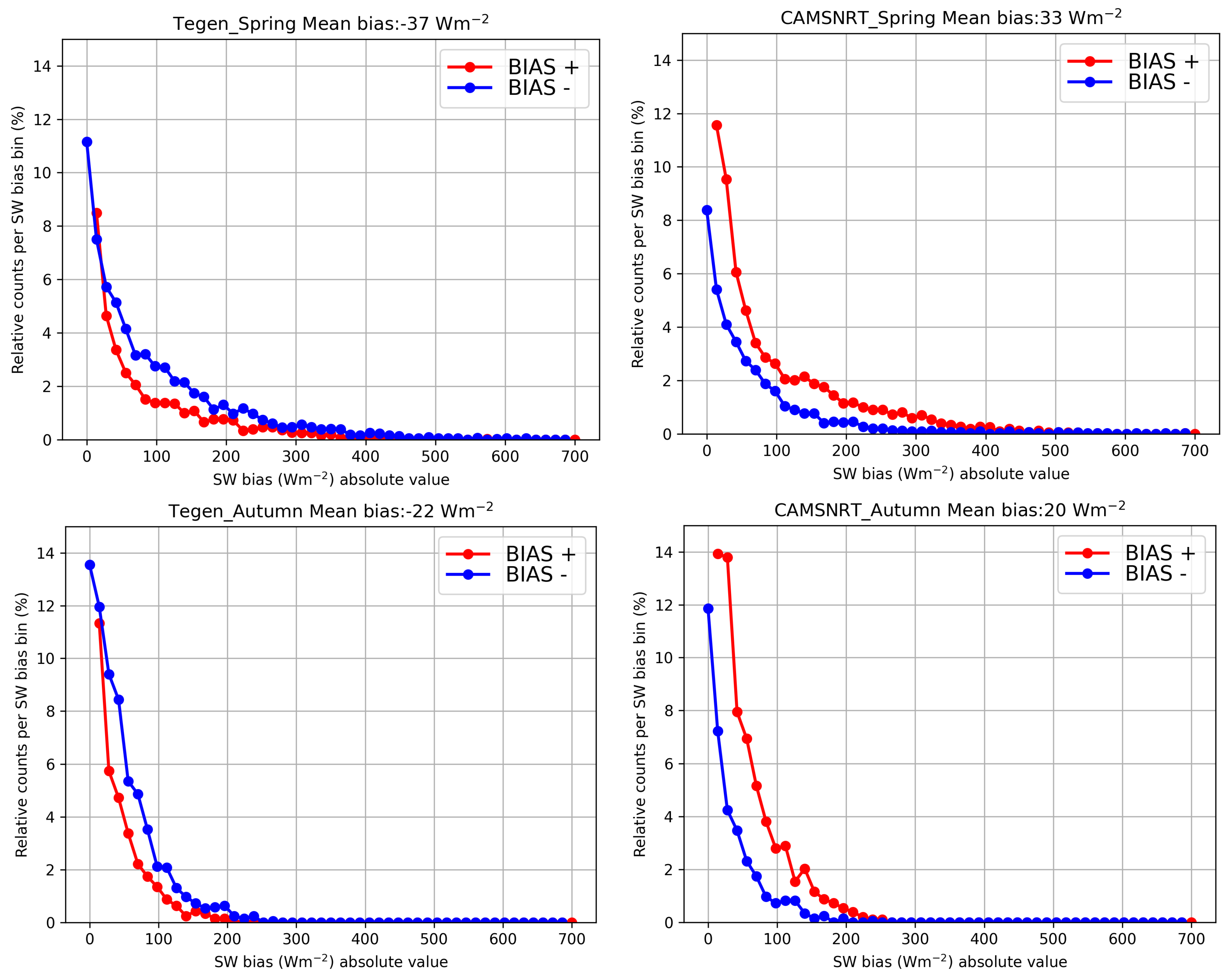 Meteorology 03 00008 g017