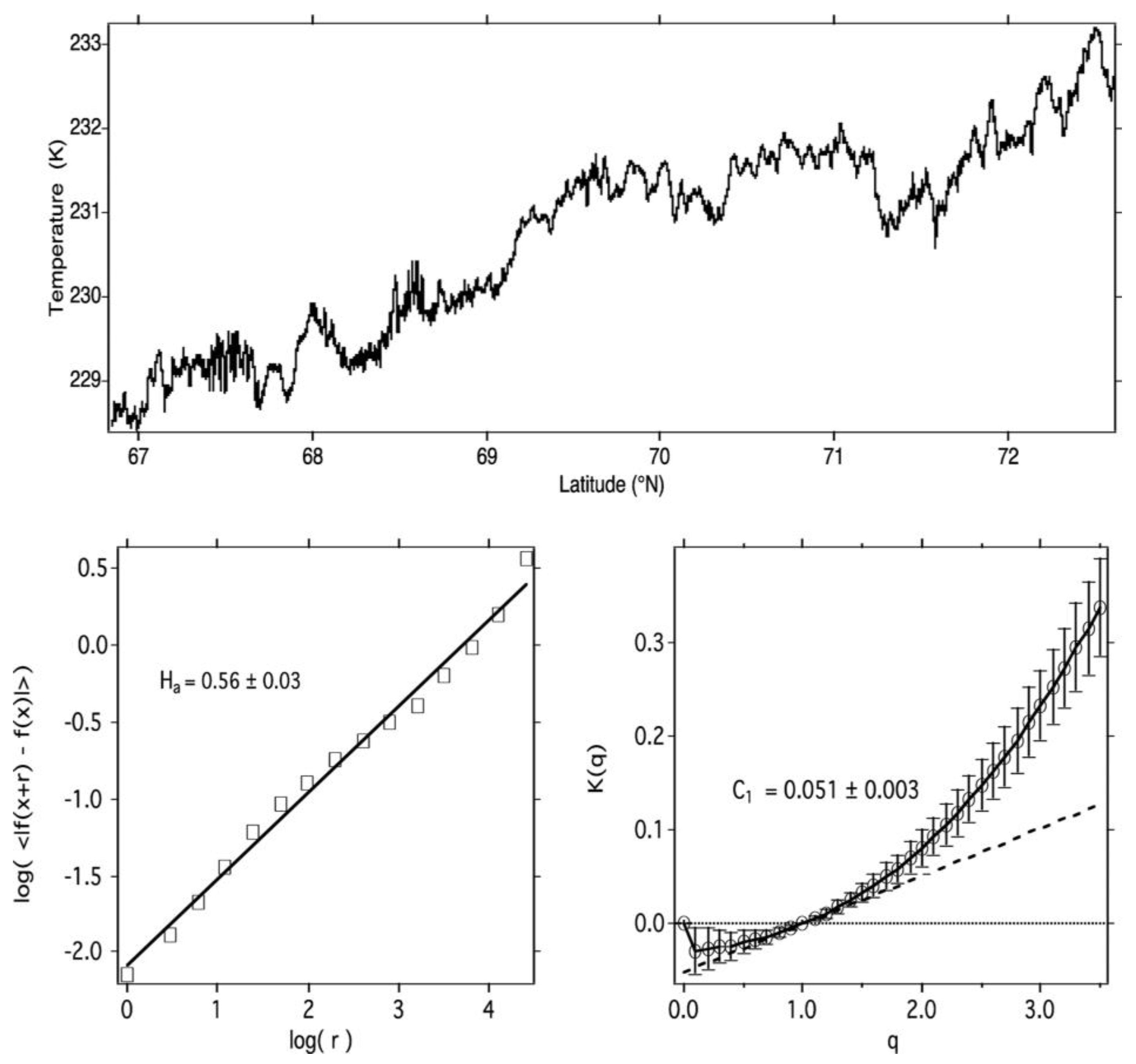 Meteorology 03 00012 g002
