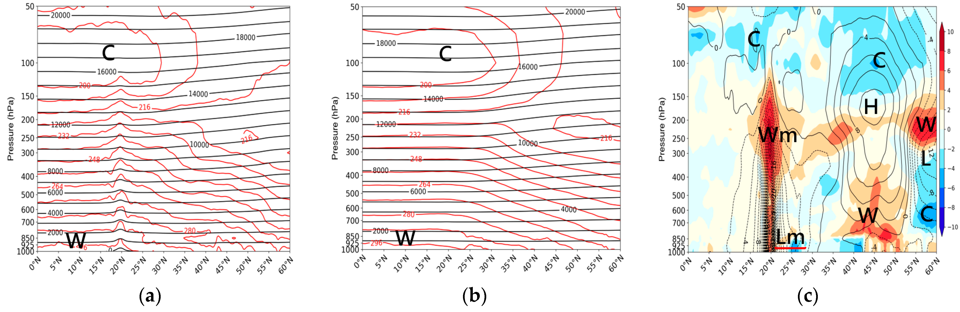 Meteorology 03 00013 g002 Meteorology 03 00013 g002