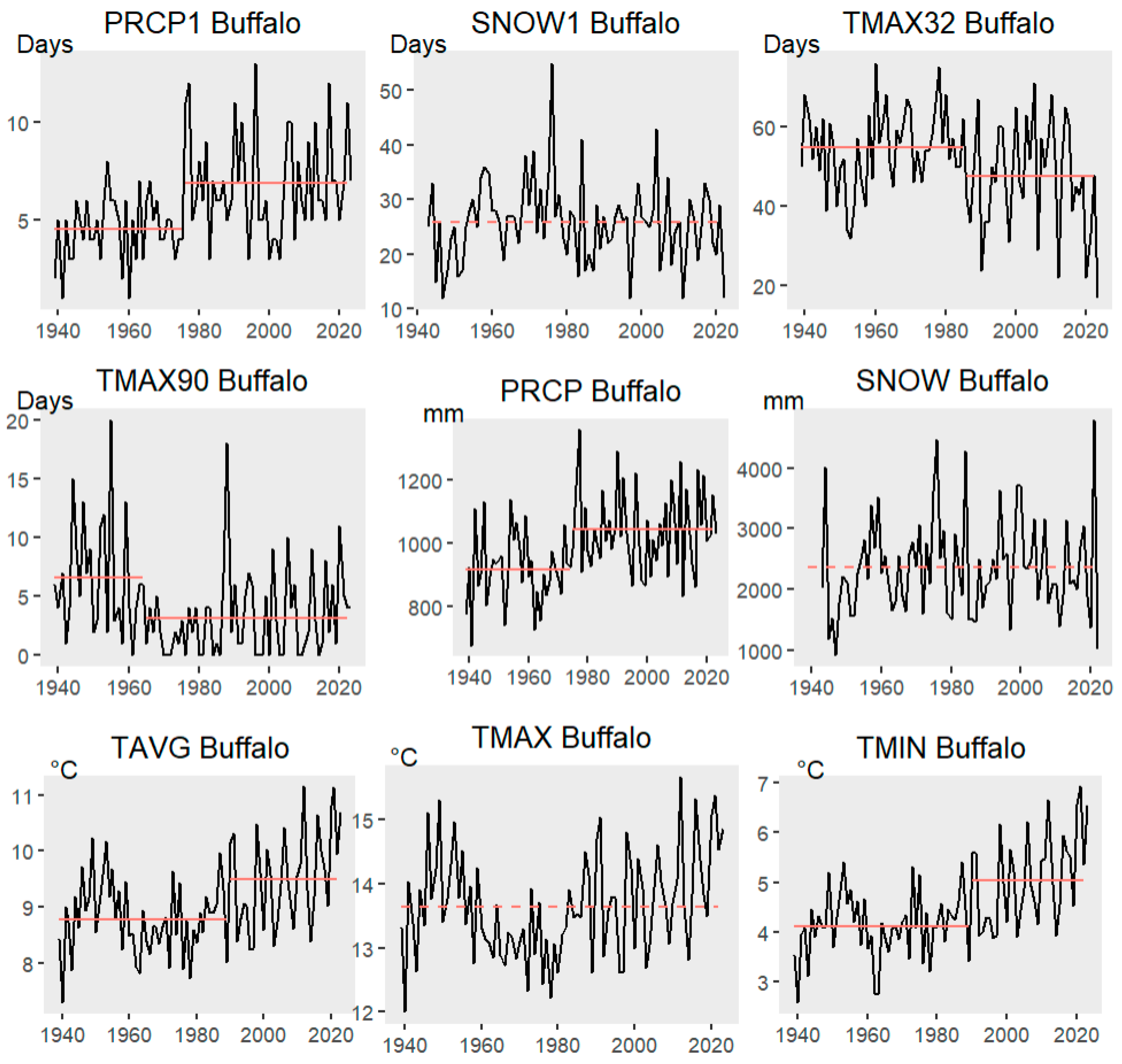 Meteorology 03 00017 g002 Meteorology 03 00017 g002