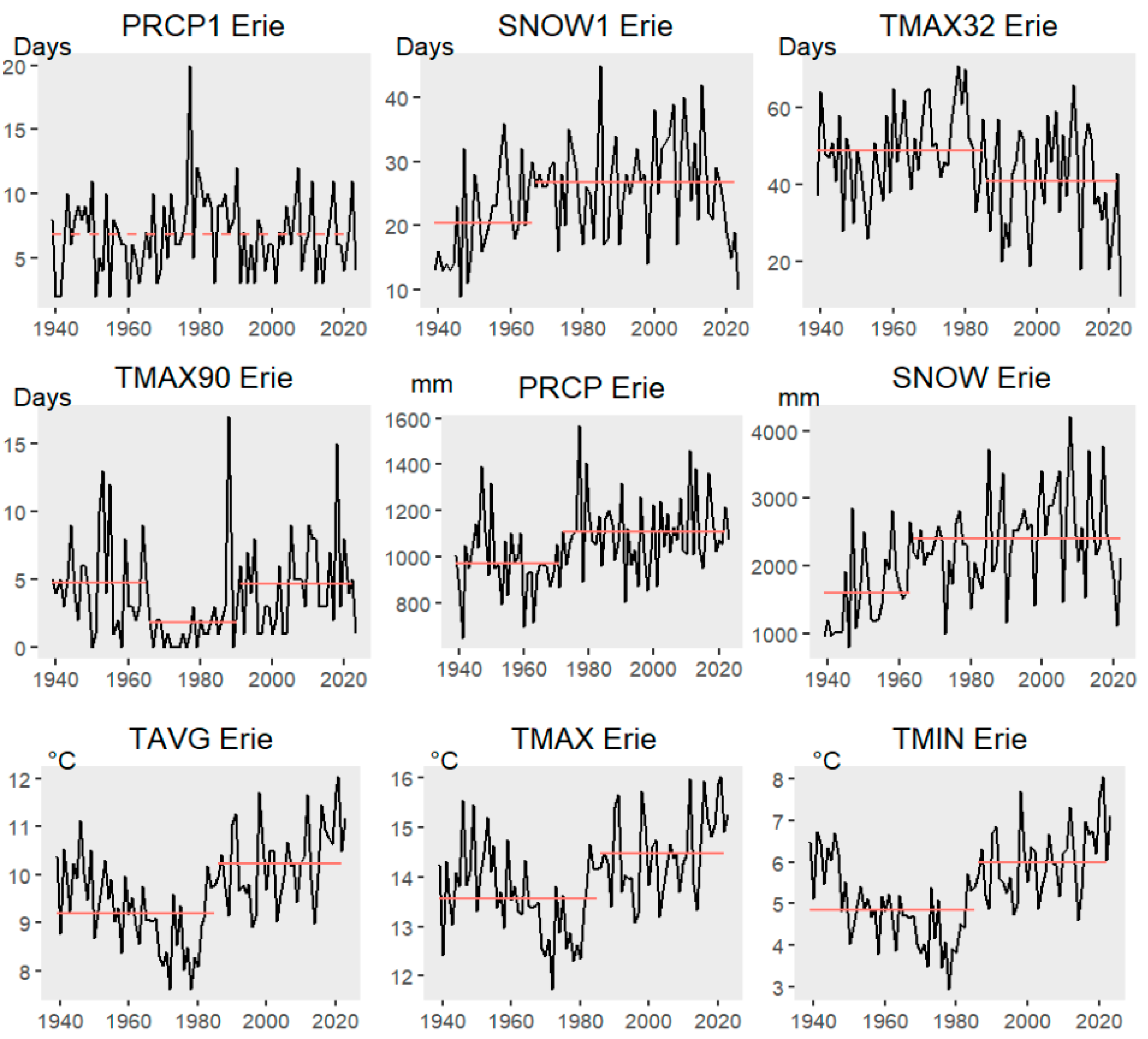 Meteorology 03 00017 g003 Meteorology 03 00017 g003