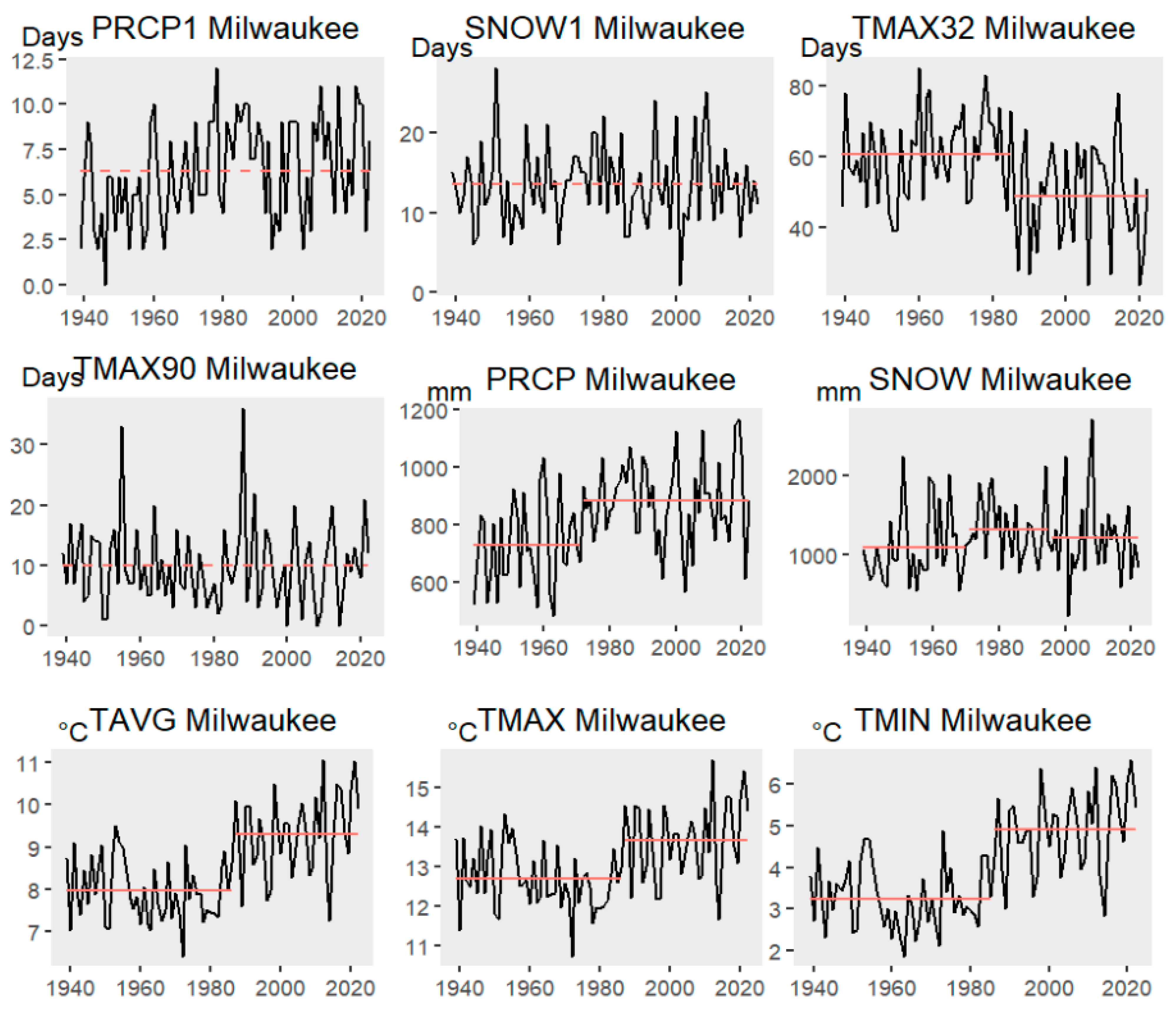 Meteorology 03 00017 g006 Meteorology 03 00017 g006
