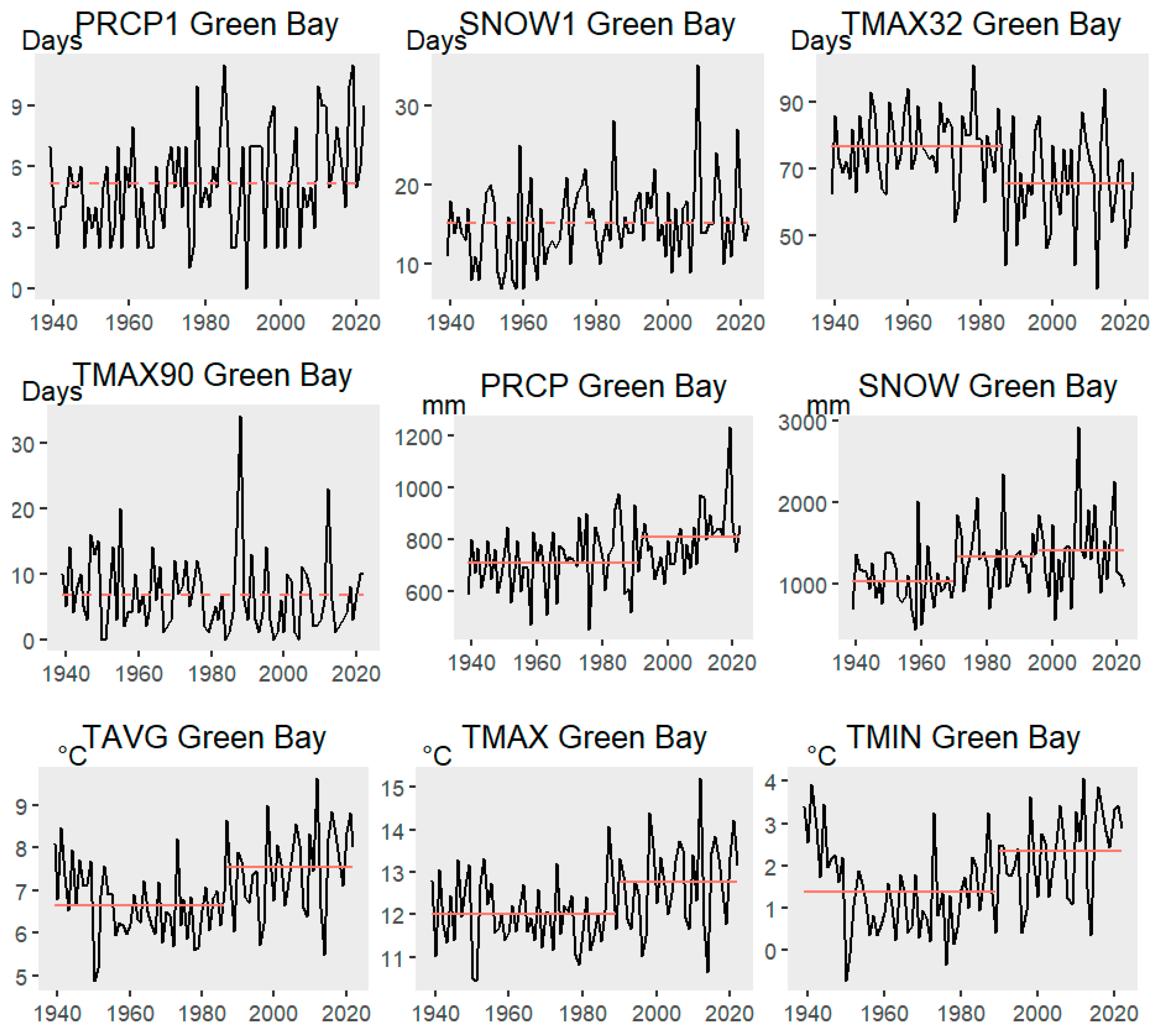 Meteorology 03 00017 g007 Meteorology 03 00017 g007