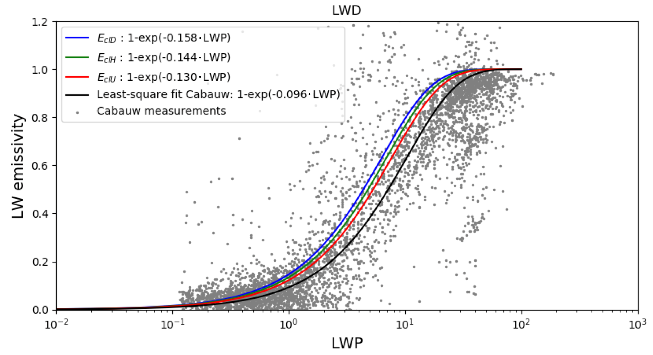 Meteorology 03 00018 g004