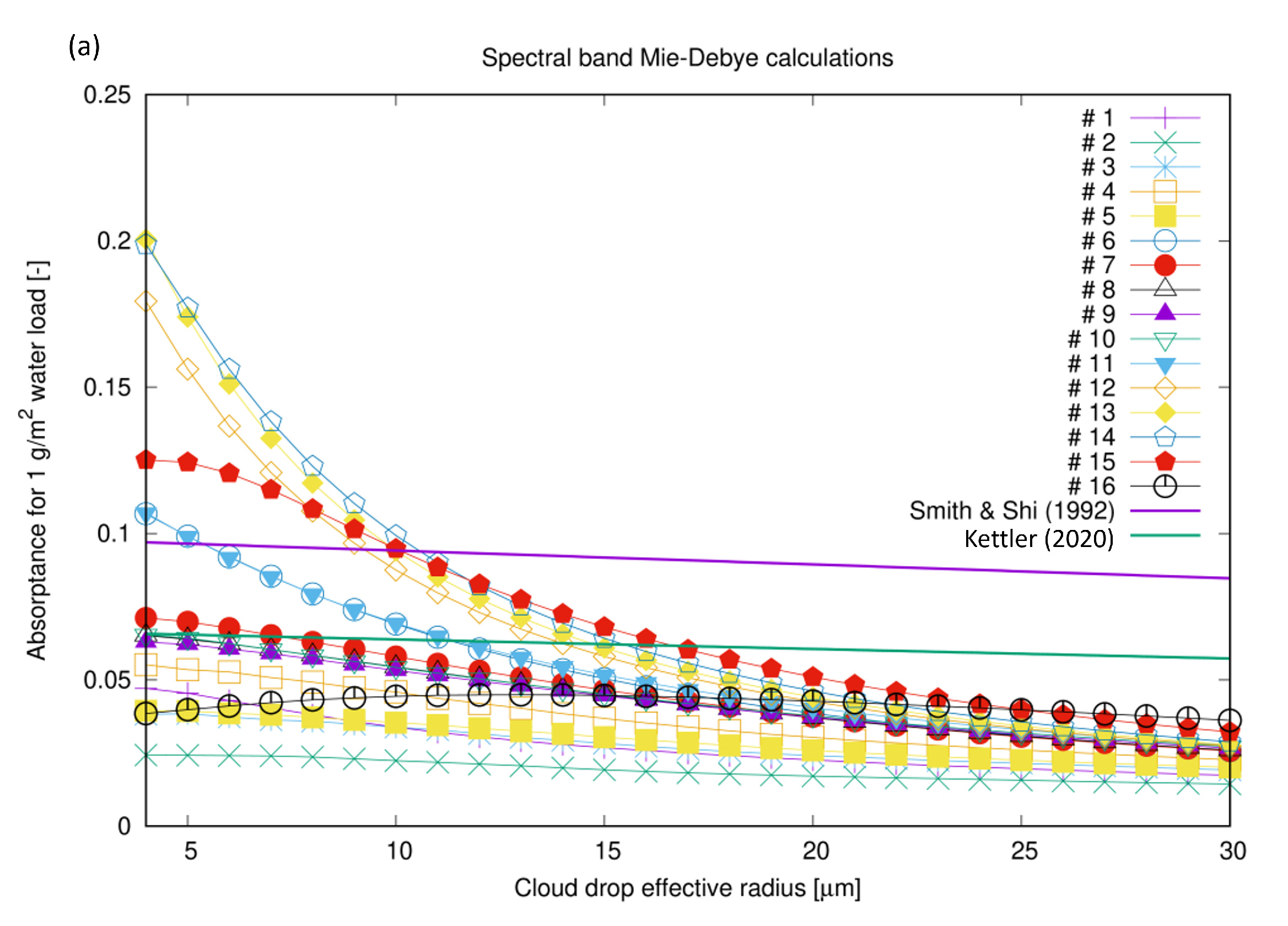 Meteorology 03 00018 g005a
