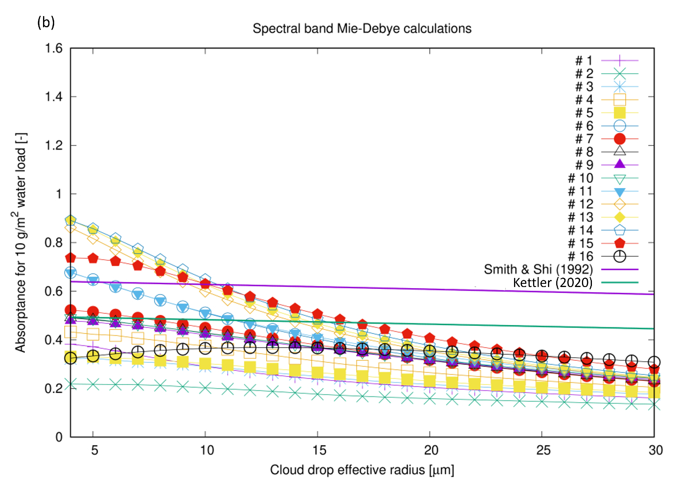 Meteorology 03 00018 g005b
