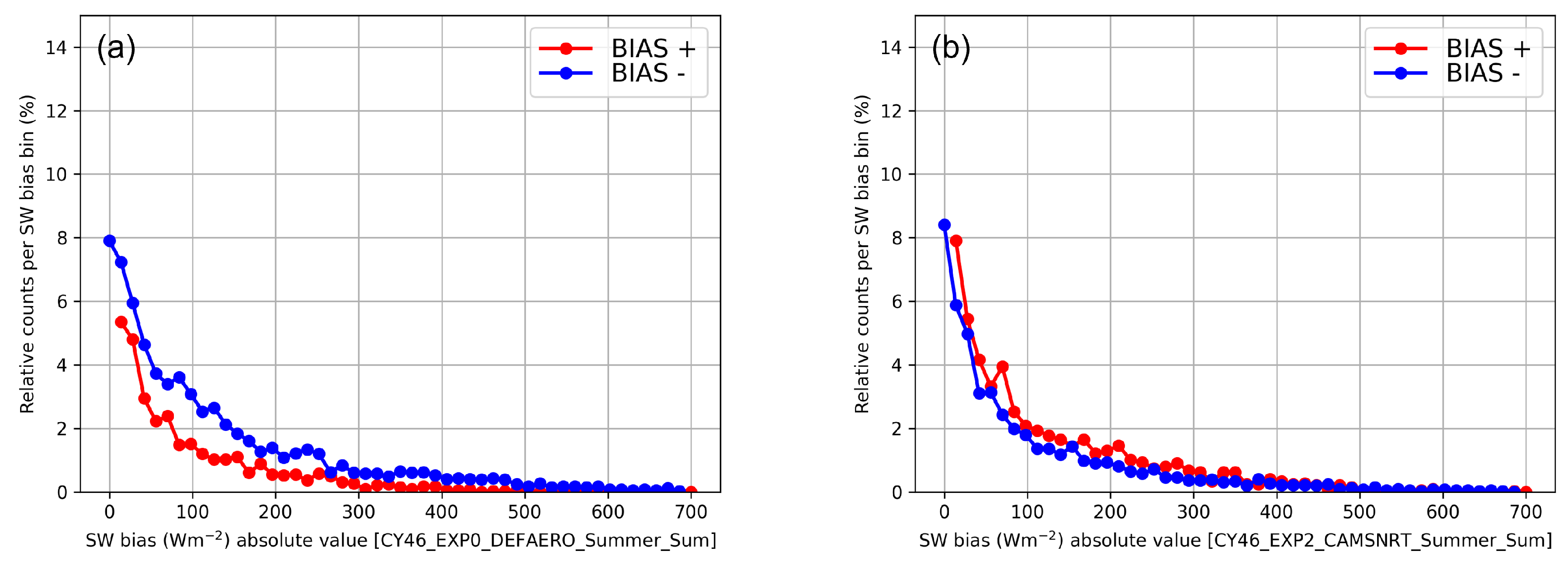 Meteorology 03 00018 g008a