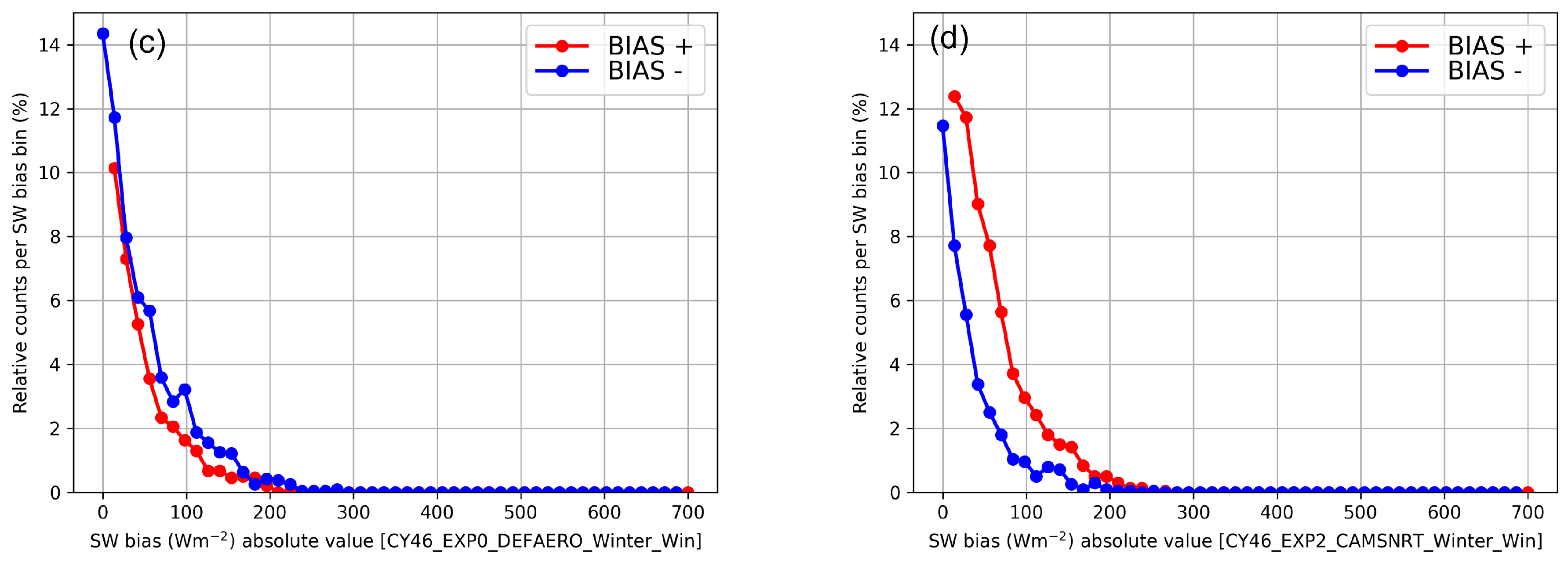 Meteorology 03 00018 g008b