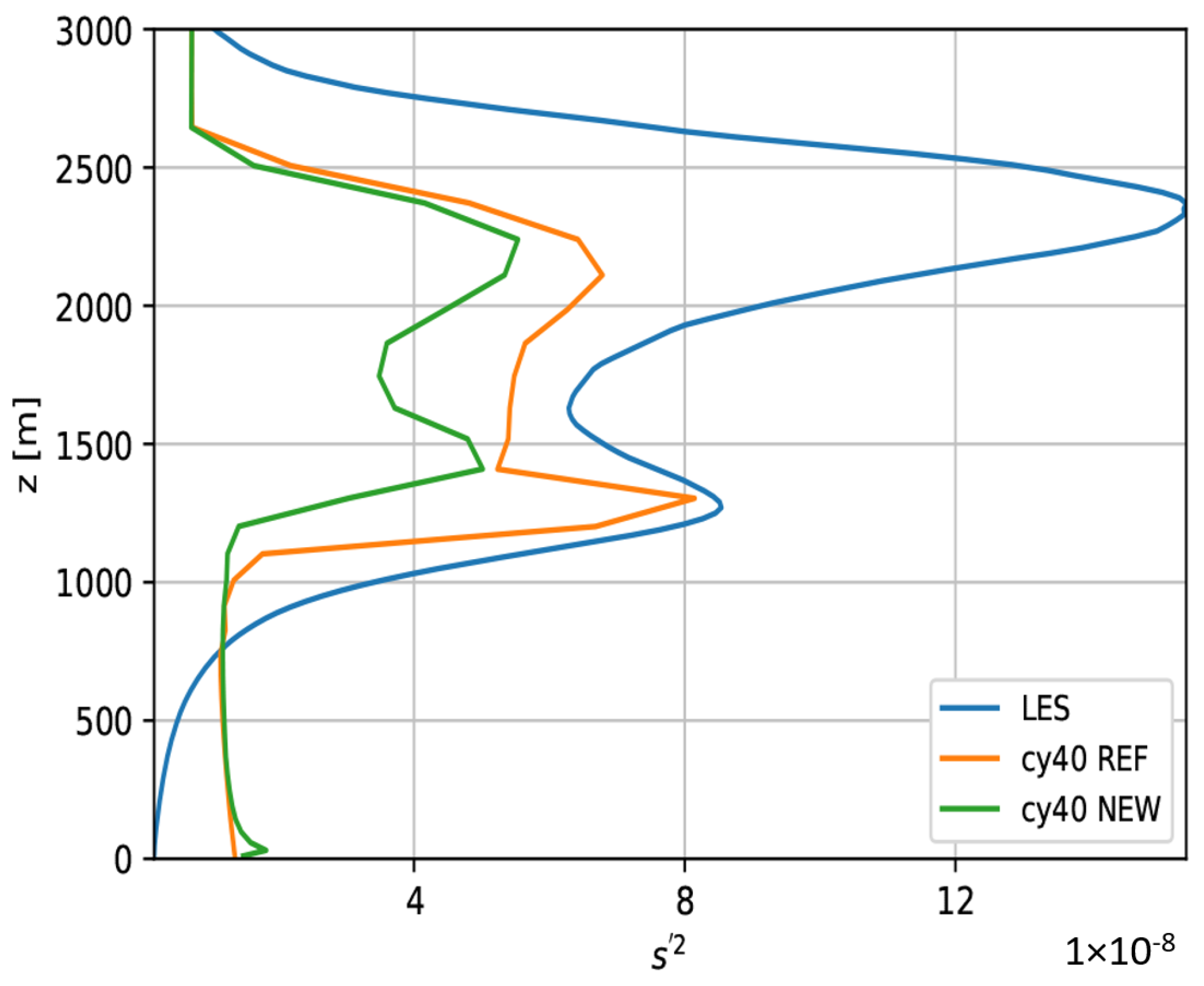 Meteorology 03 00018 g013