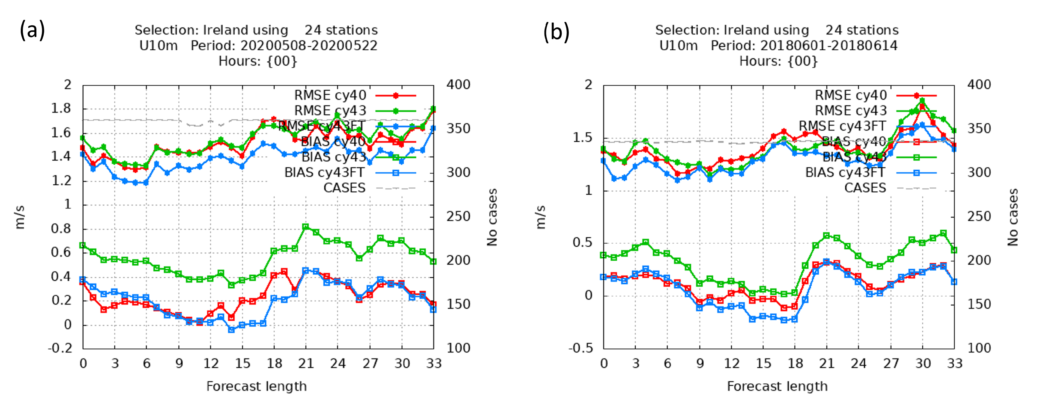 Meteorology 03 00018 g016