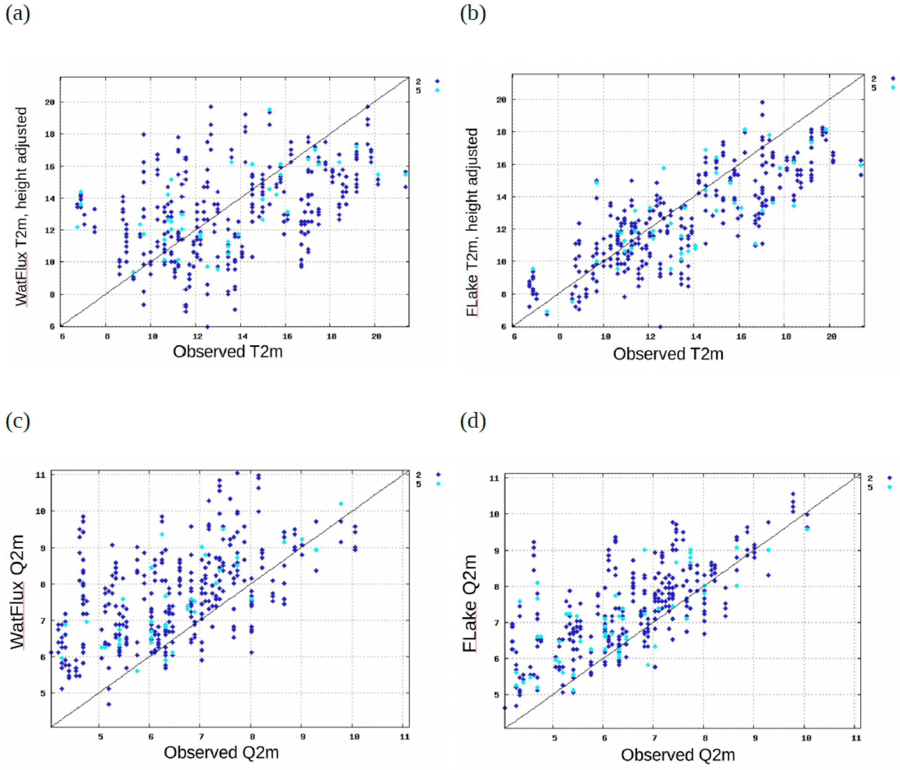 Meteorology 03 00018 g019