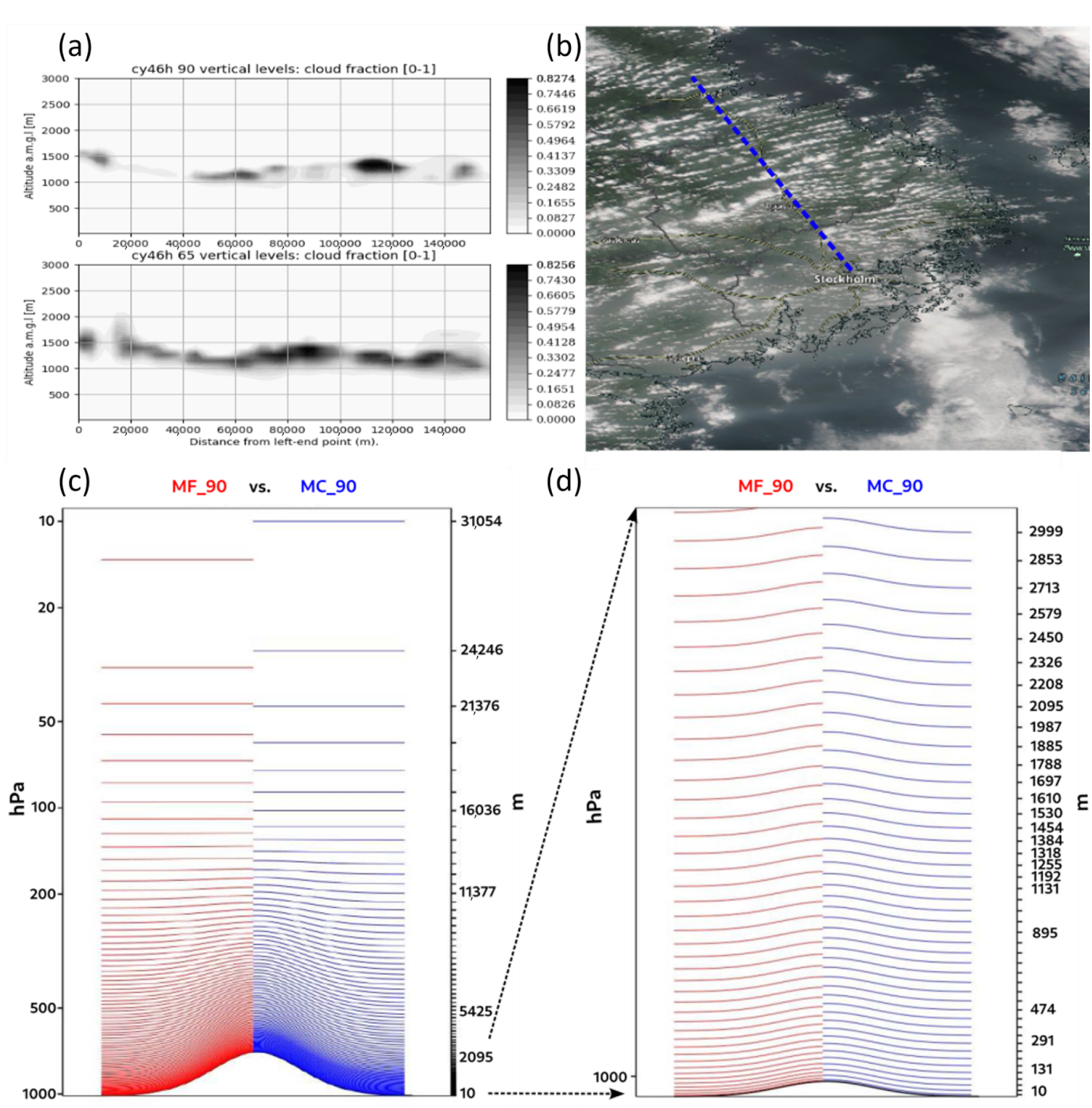 Meteorology 03 00018 g020