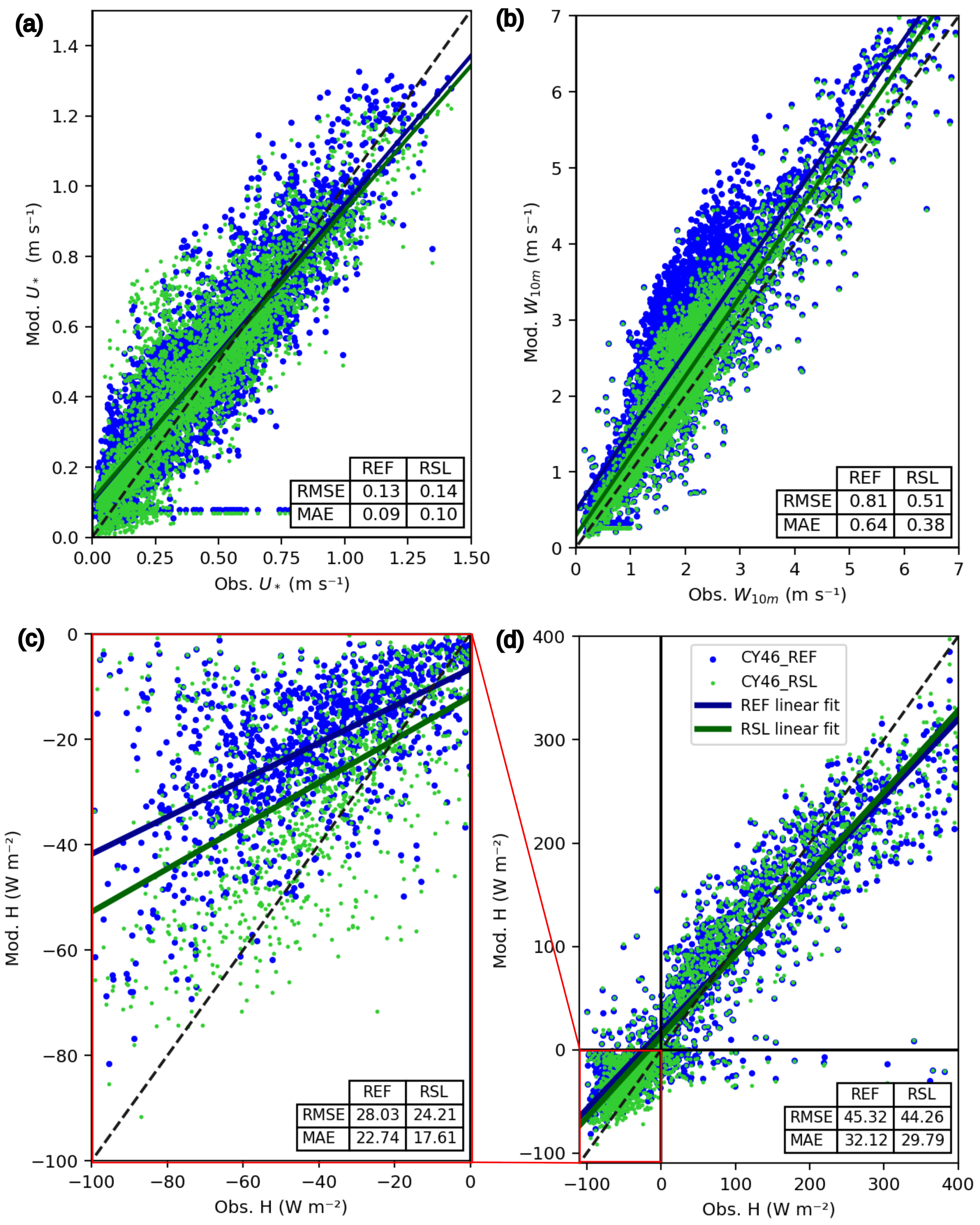 Meteorology 03 00018 g021