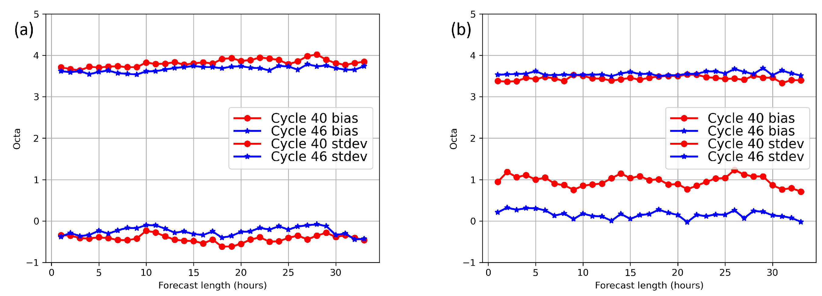 Meteorology 03 00018 g023
