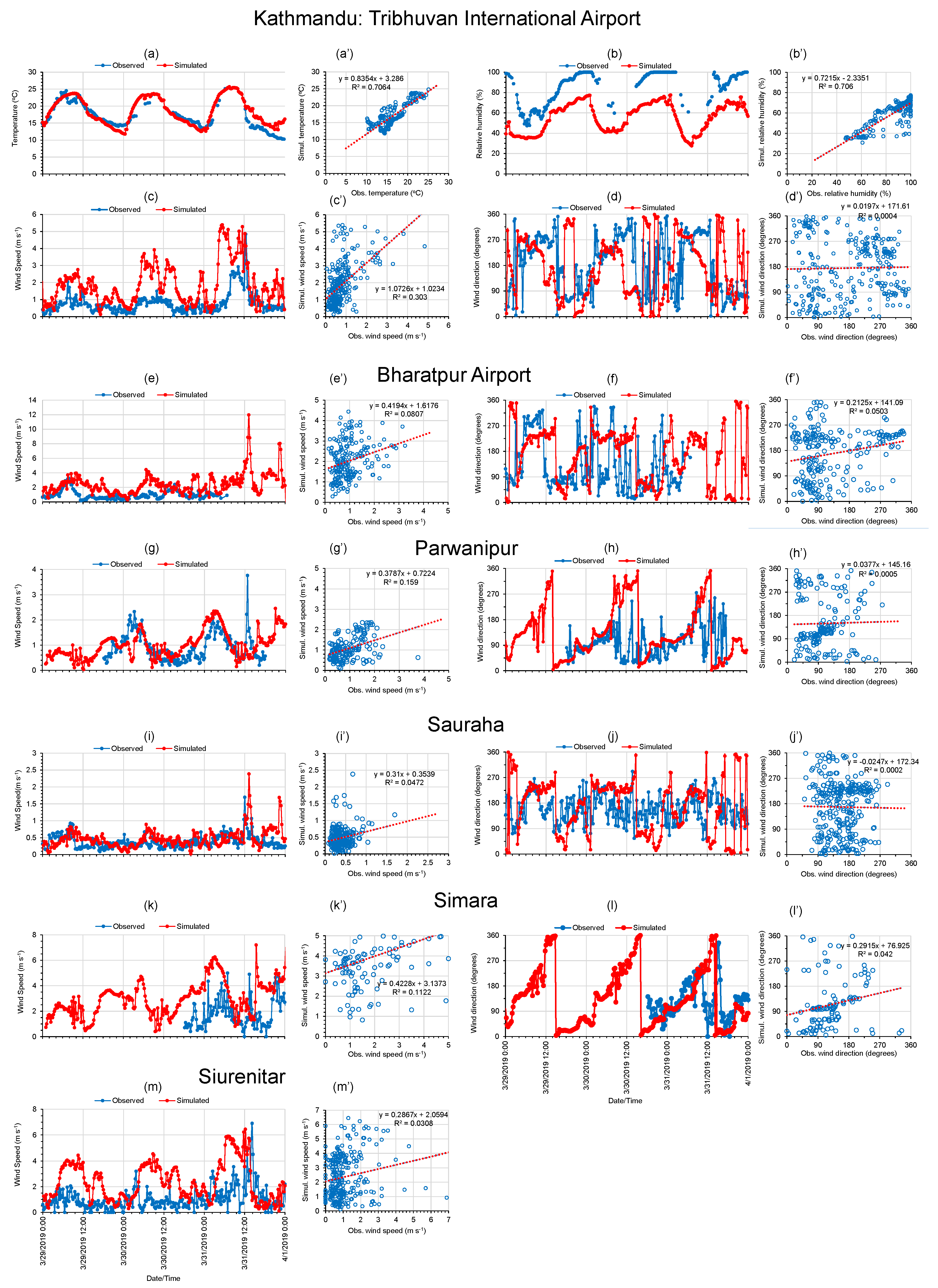 Meteorology 03 00020 g005 Meteorology 03 00020 g005