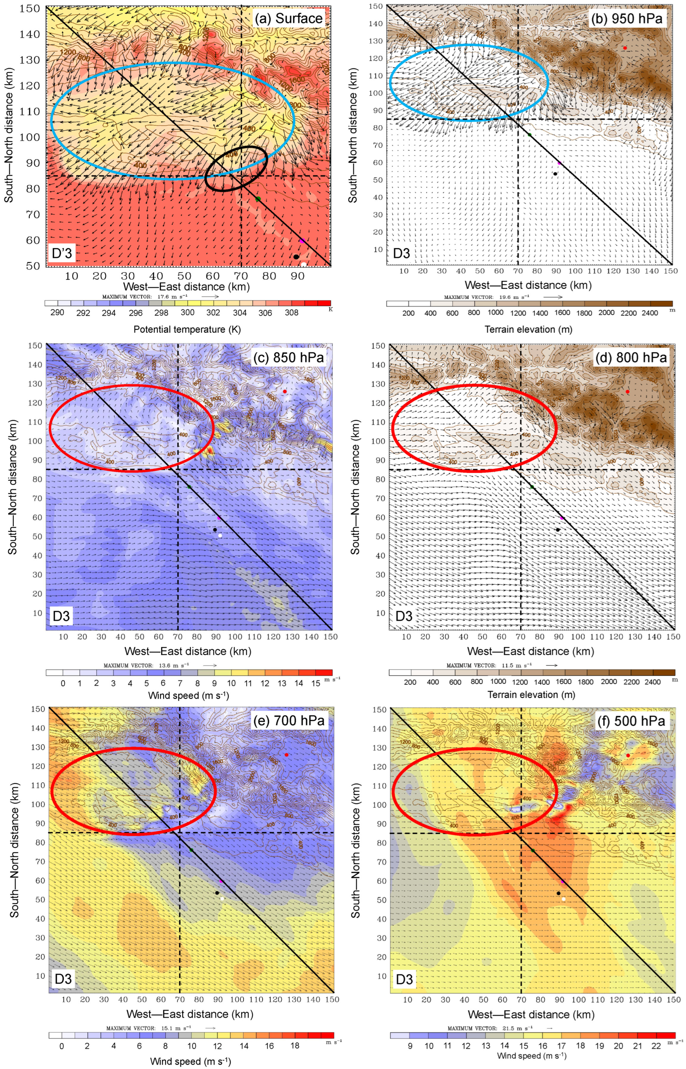 Meteorology 03 00020 g012 Meteorology 03 00020 g012