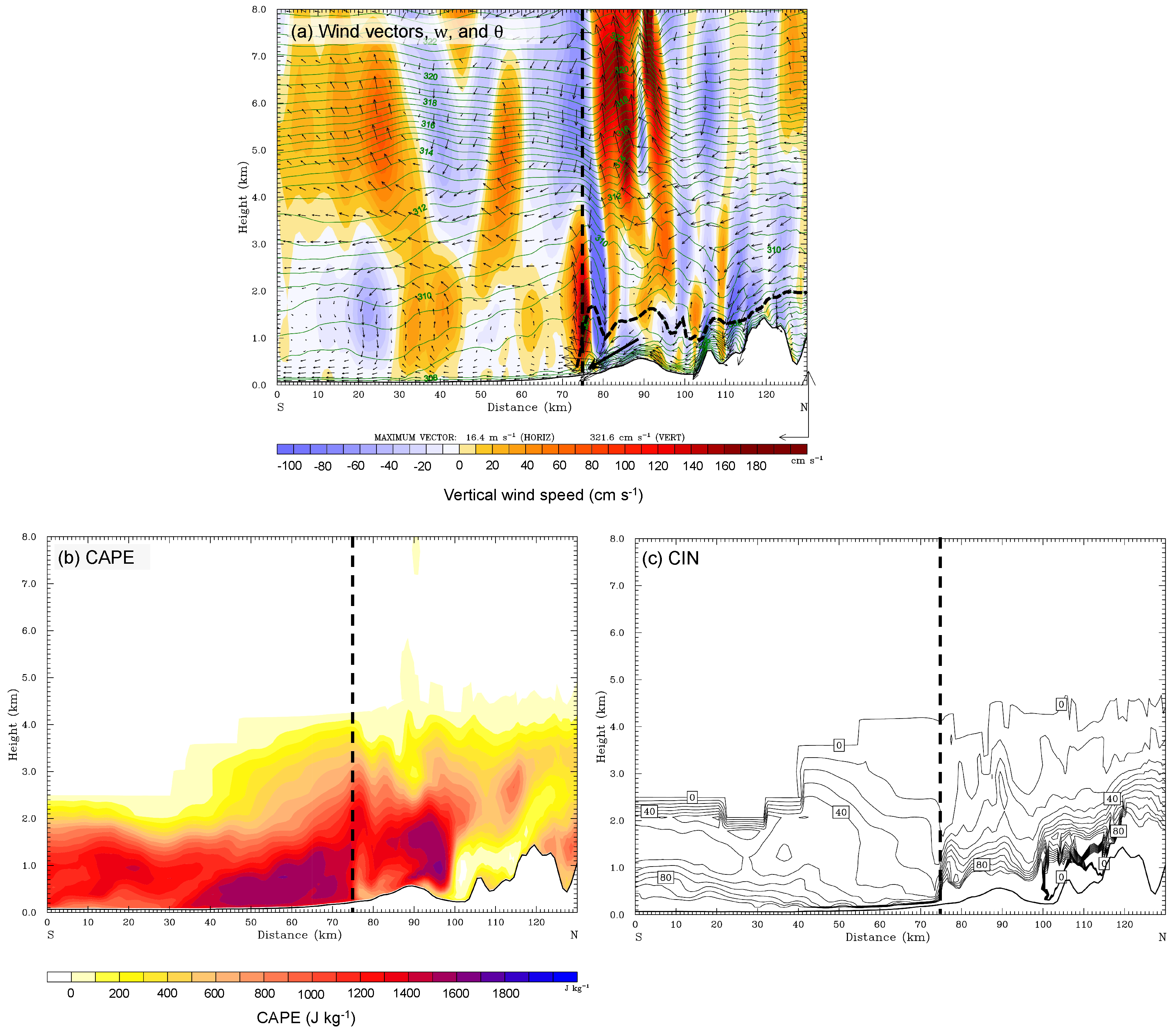 Meteorology 03 00020 g013 Meteorology 03 00020 g013