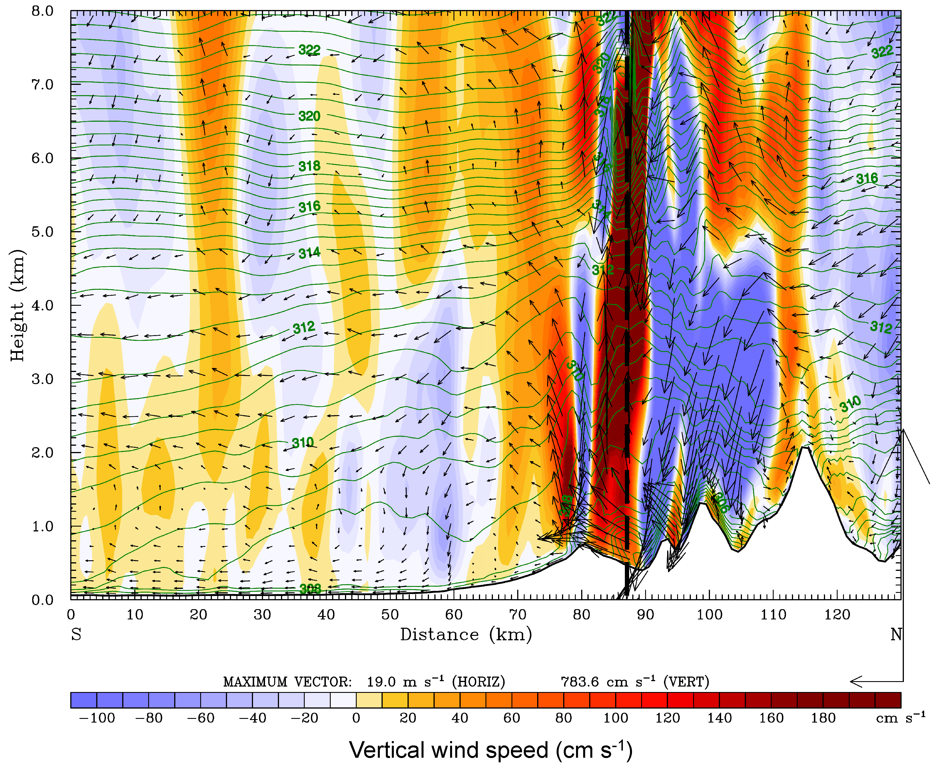 Meteorology 03 00020 g015 Meteorology 03 00020 g015