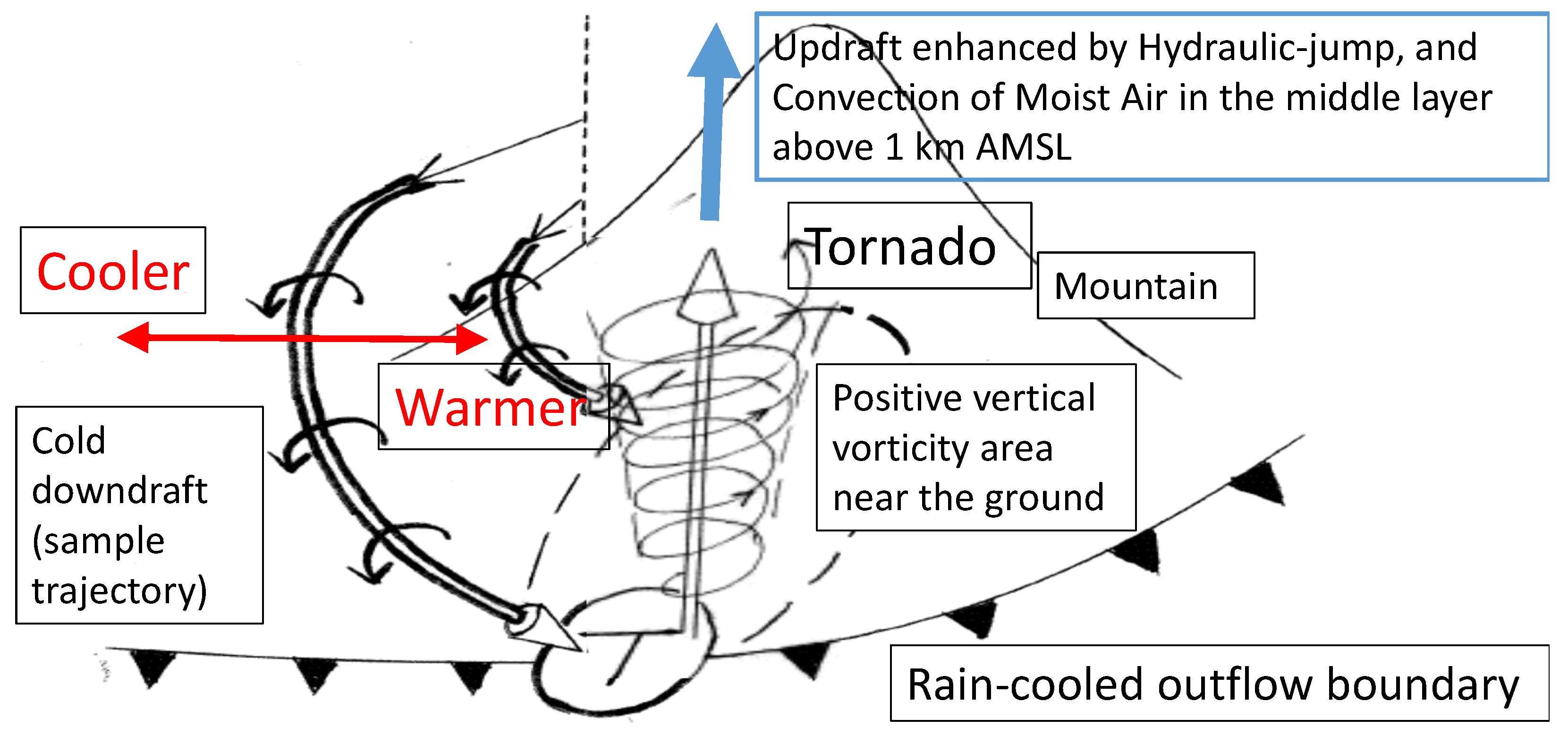 Meteorology 03 00020 g018 Meteorology 03 00020 g018