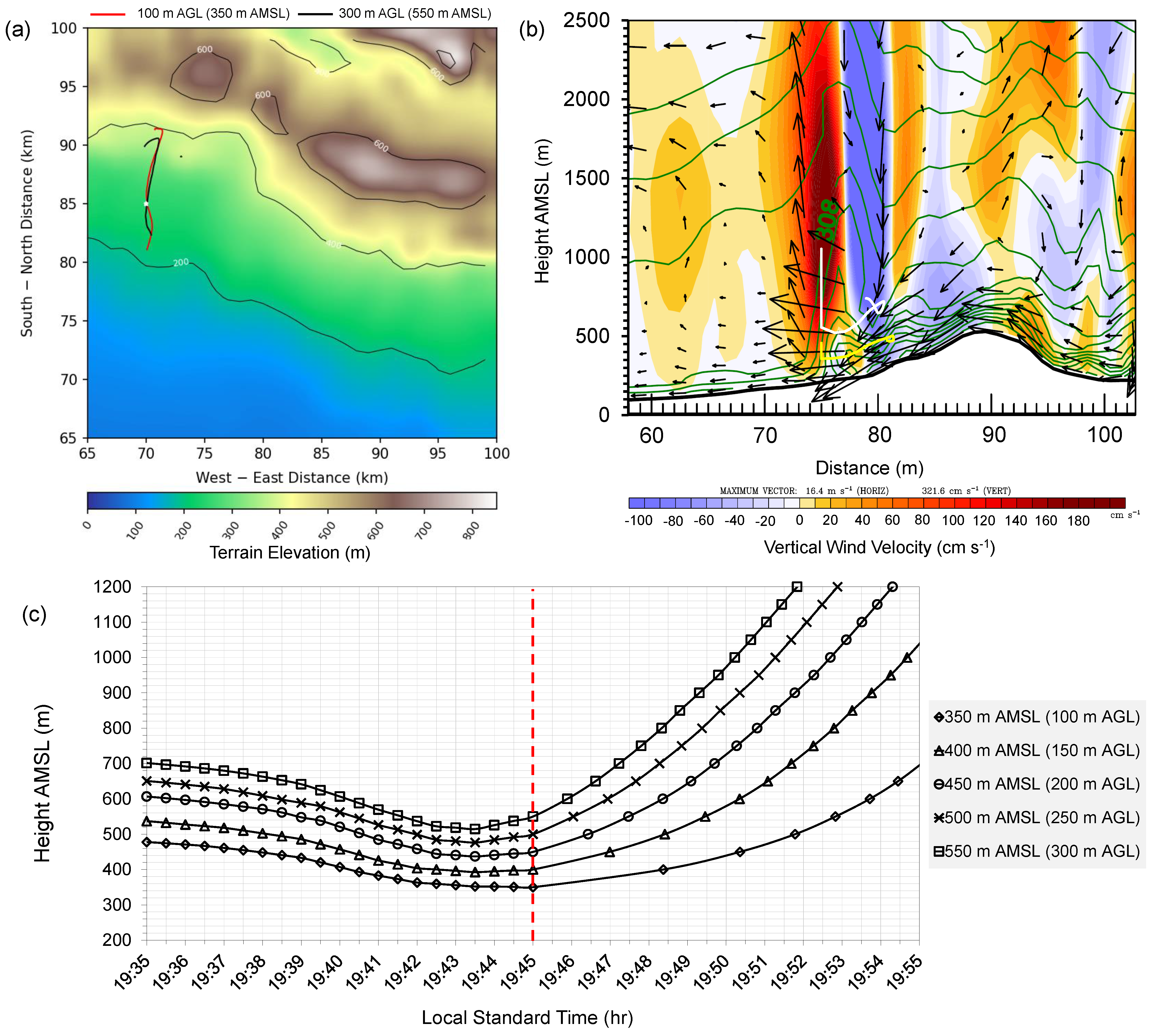 Meteorology 03 00020 g019 Meteorology 03 00020 g019