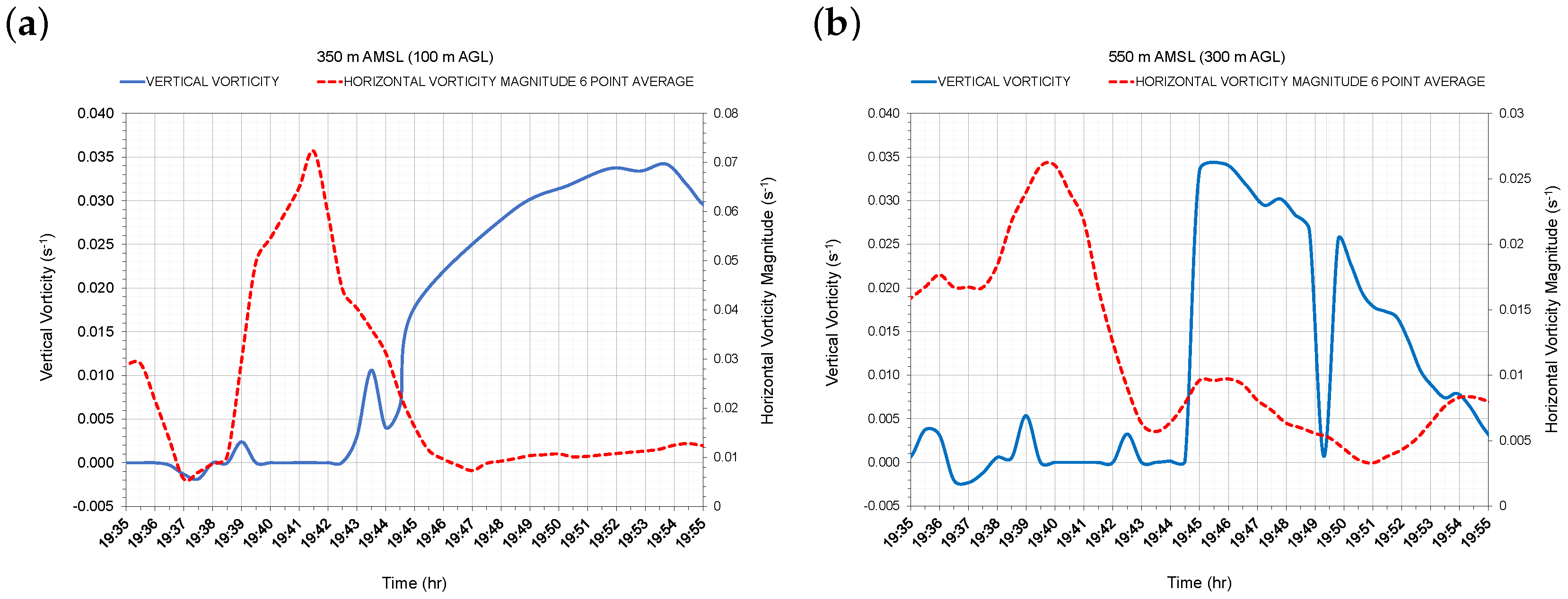 Meteorology 03 00020 g020 Meteorology 03 00020 g020