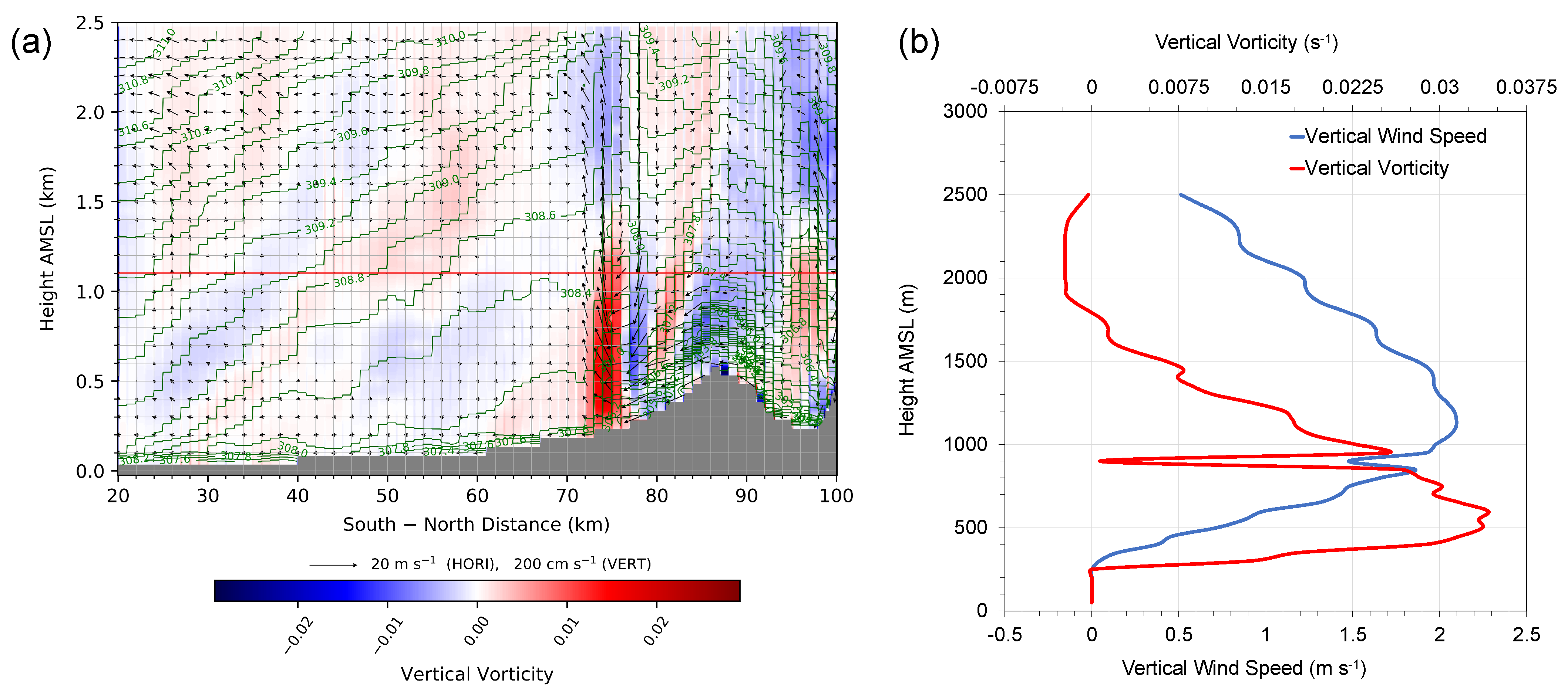 Meteorology 03 00020 g021 Meteorology 03 00020 g021