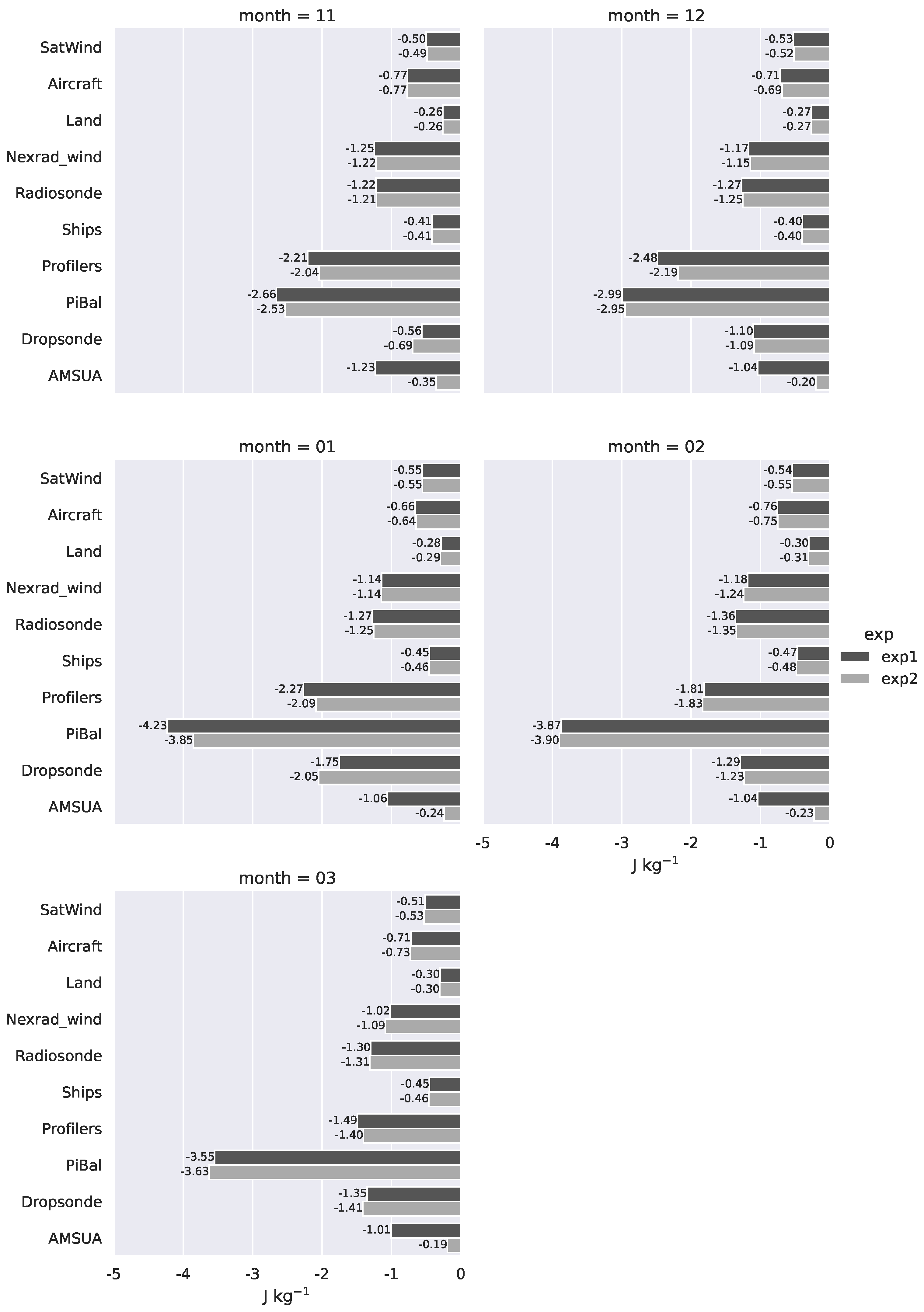 Meteorology 03 00021 g005