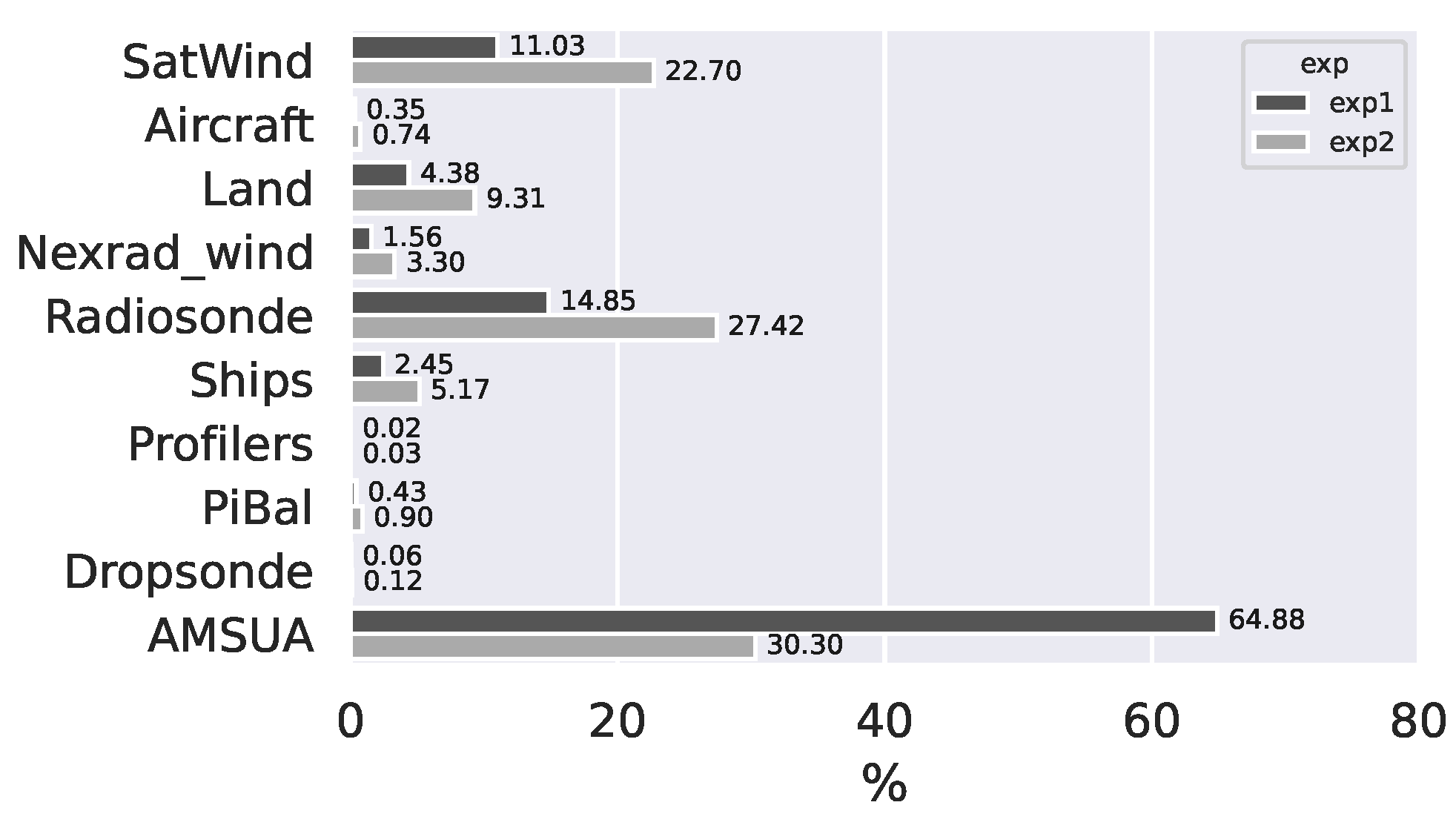 Meteorology 03 00021 g006
