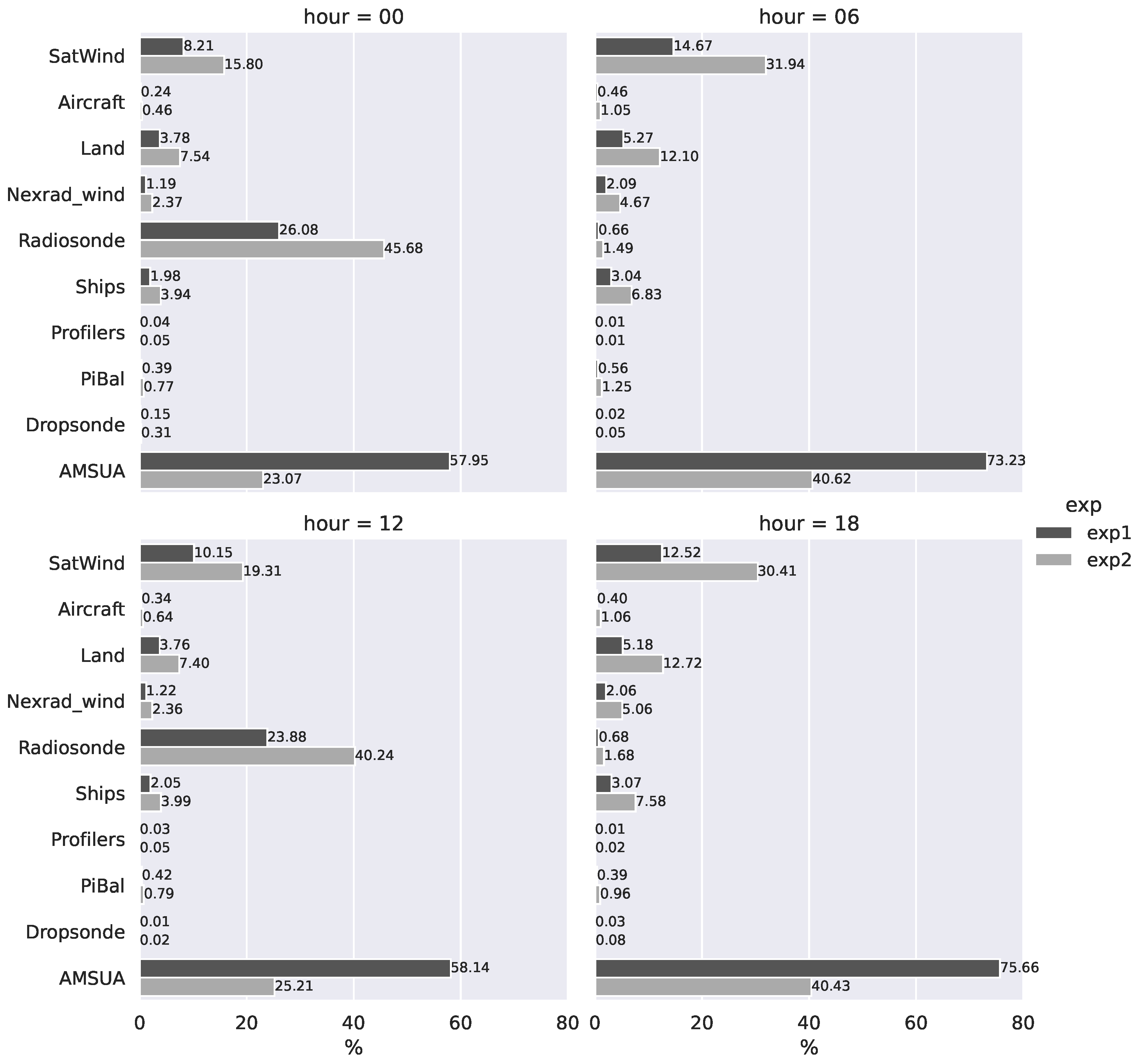 Meteorology 03 00021 g007