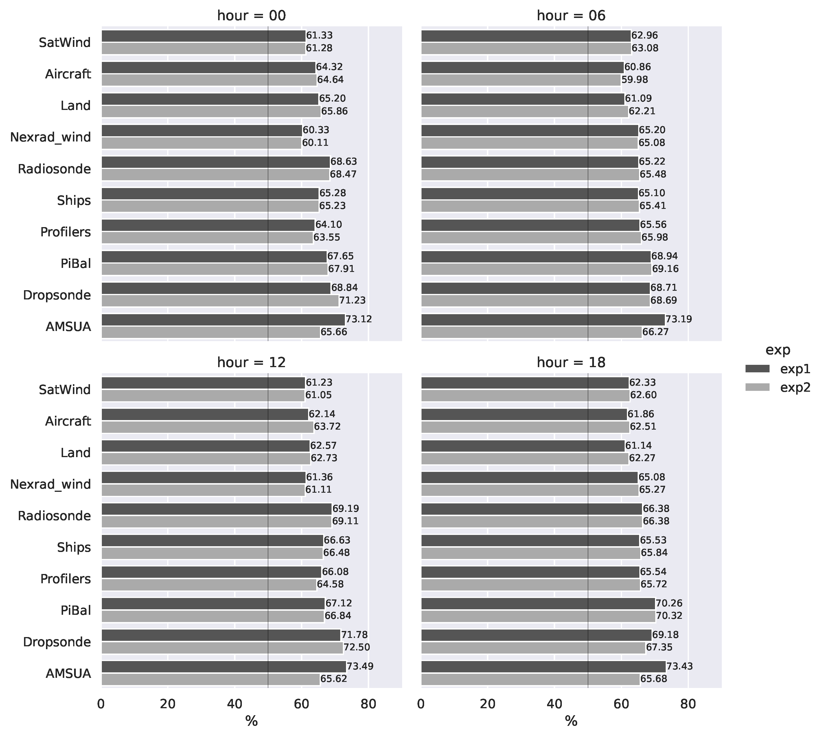 Meteorology 03 00021 g010