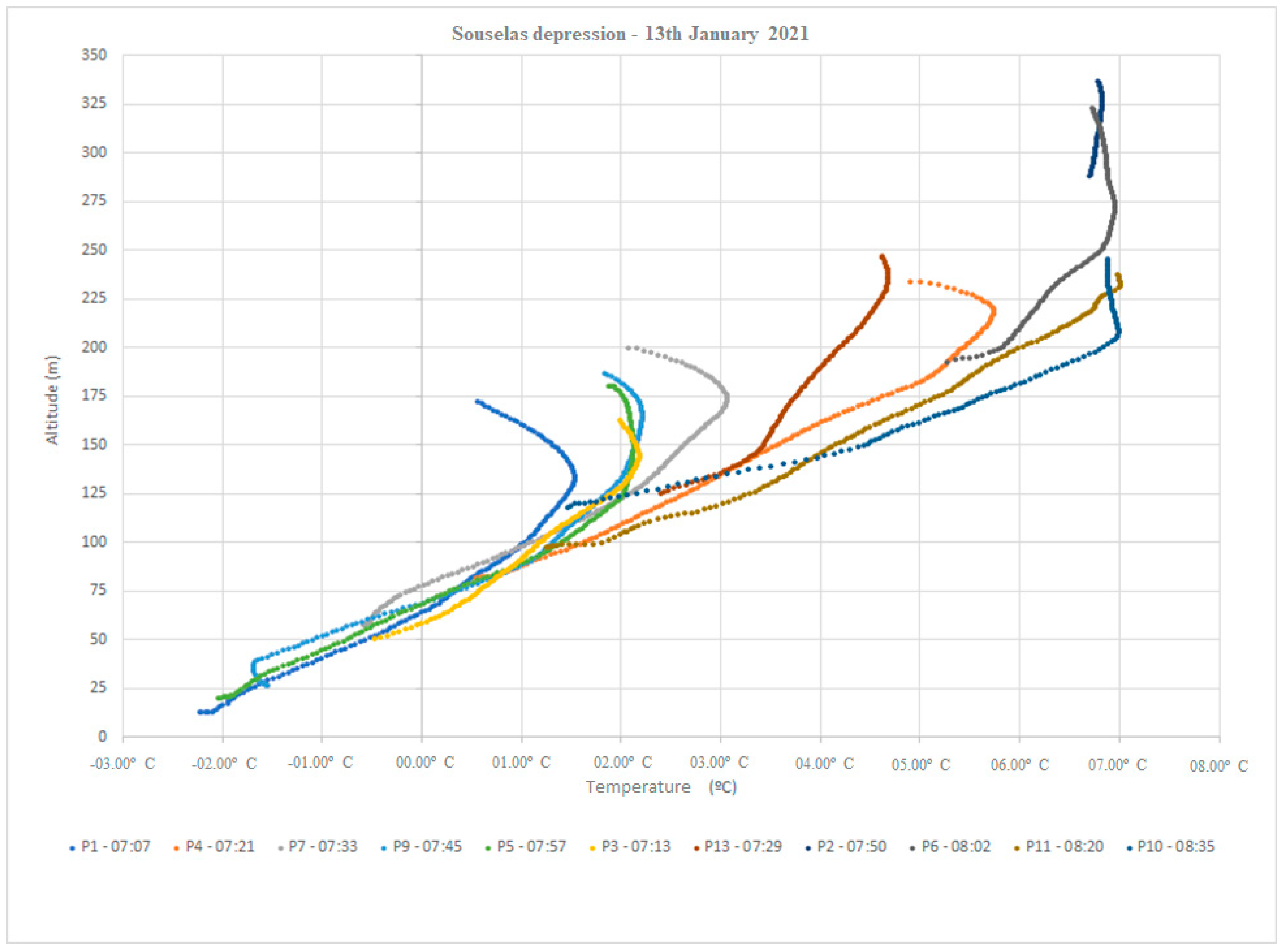 Meteorology 04 00004 g004