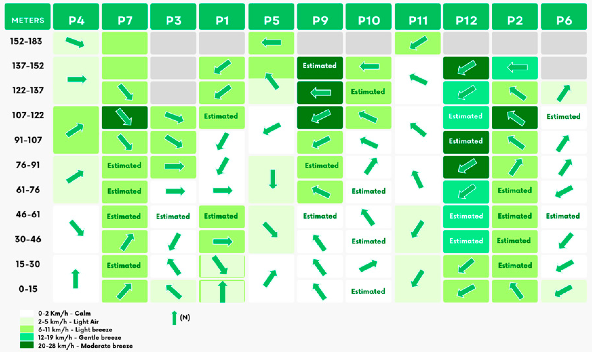 Meteorology 04 00004 g006