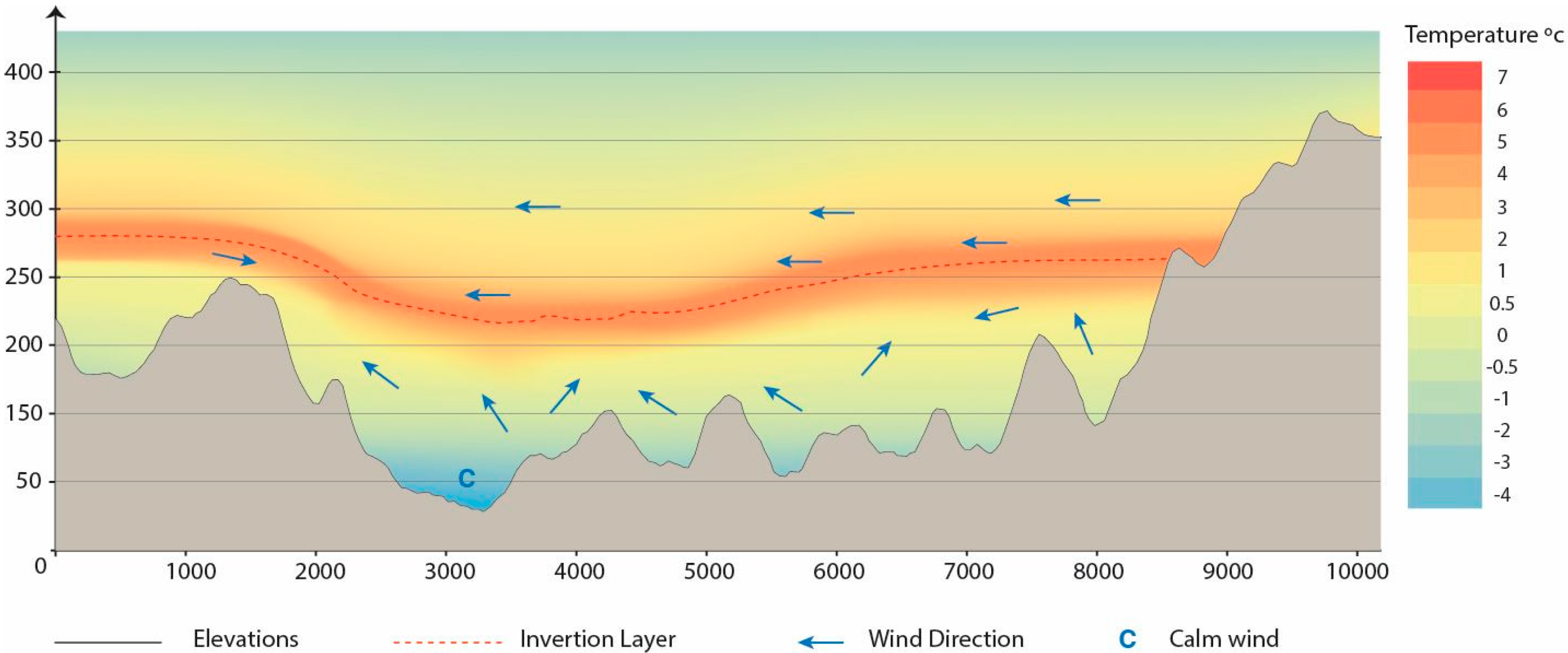 Meteorology 04 00004 g007