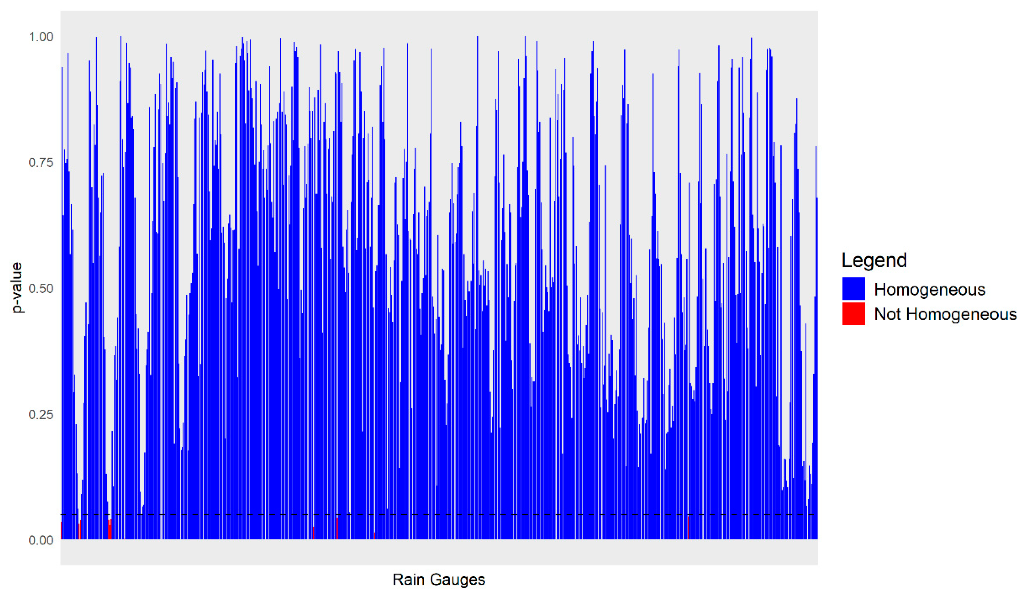 Meteorology 04 00005 g003 Meteorology 04 00005 g003