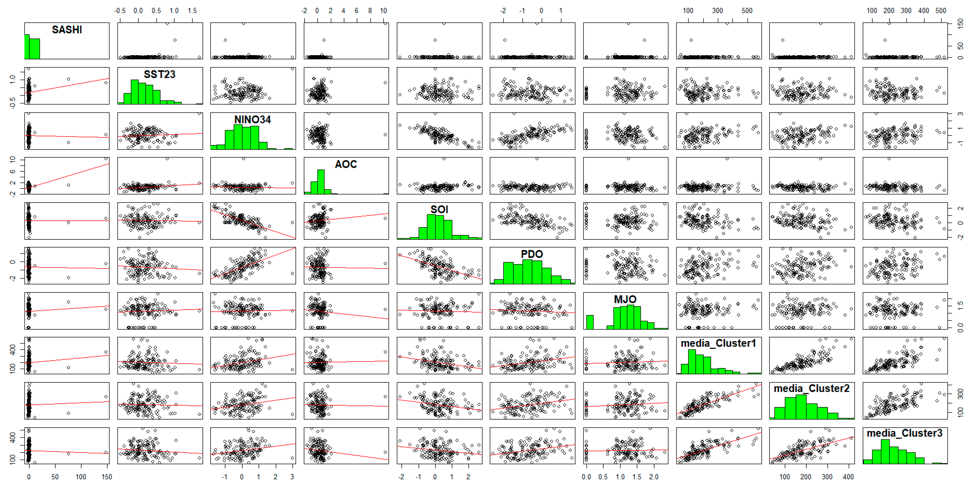 Meteorology 04 00005 g006 Meteorology 04 00005 g006
