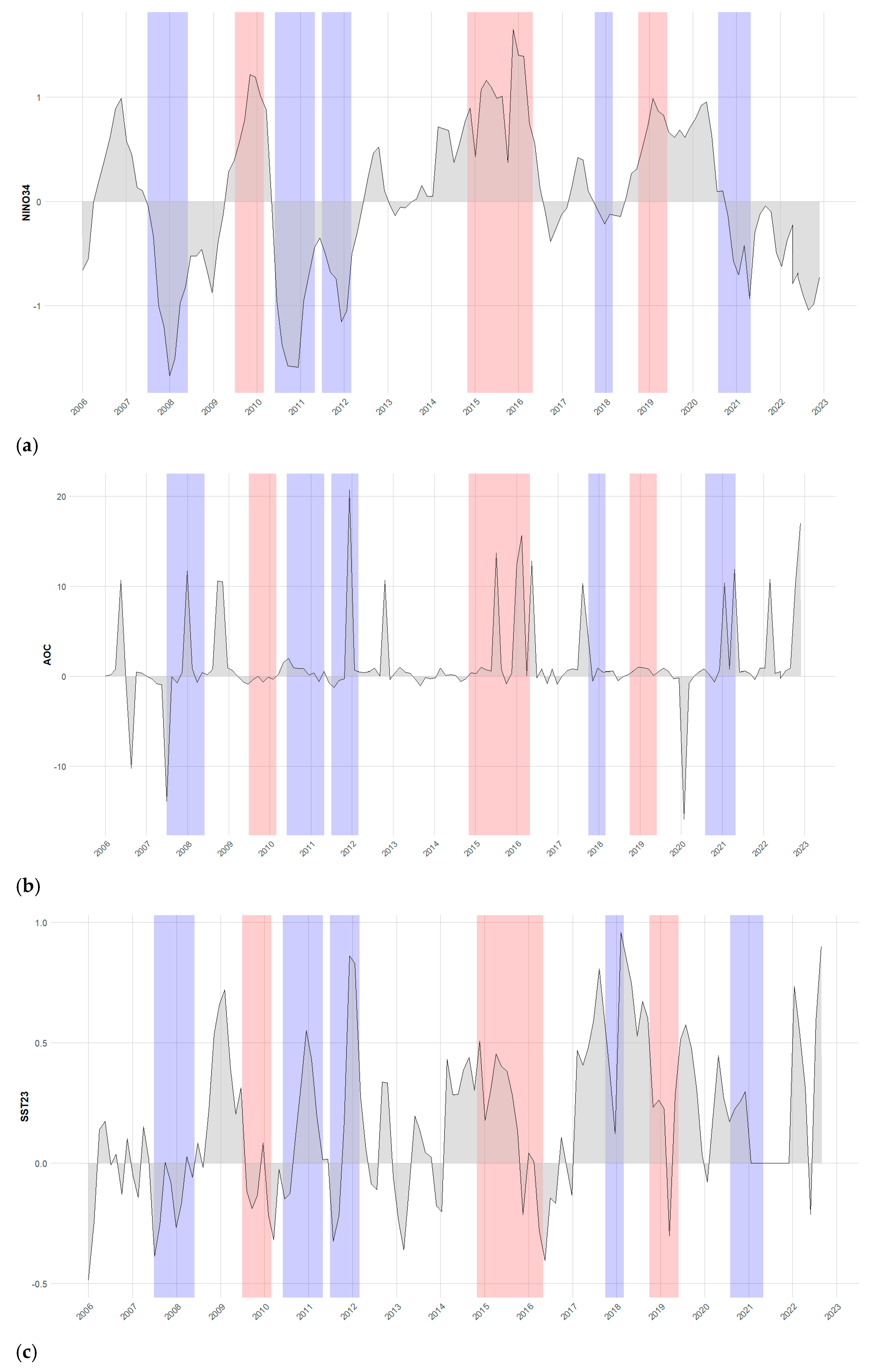 Meteorology 04 00005 g007a Meteorology 04 00005 g007a