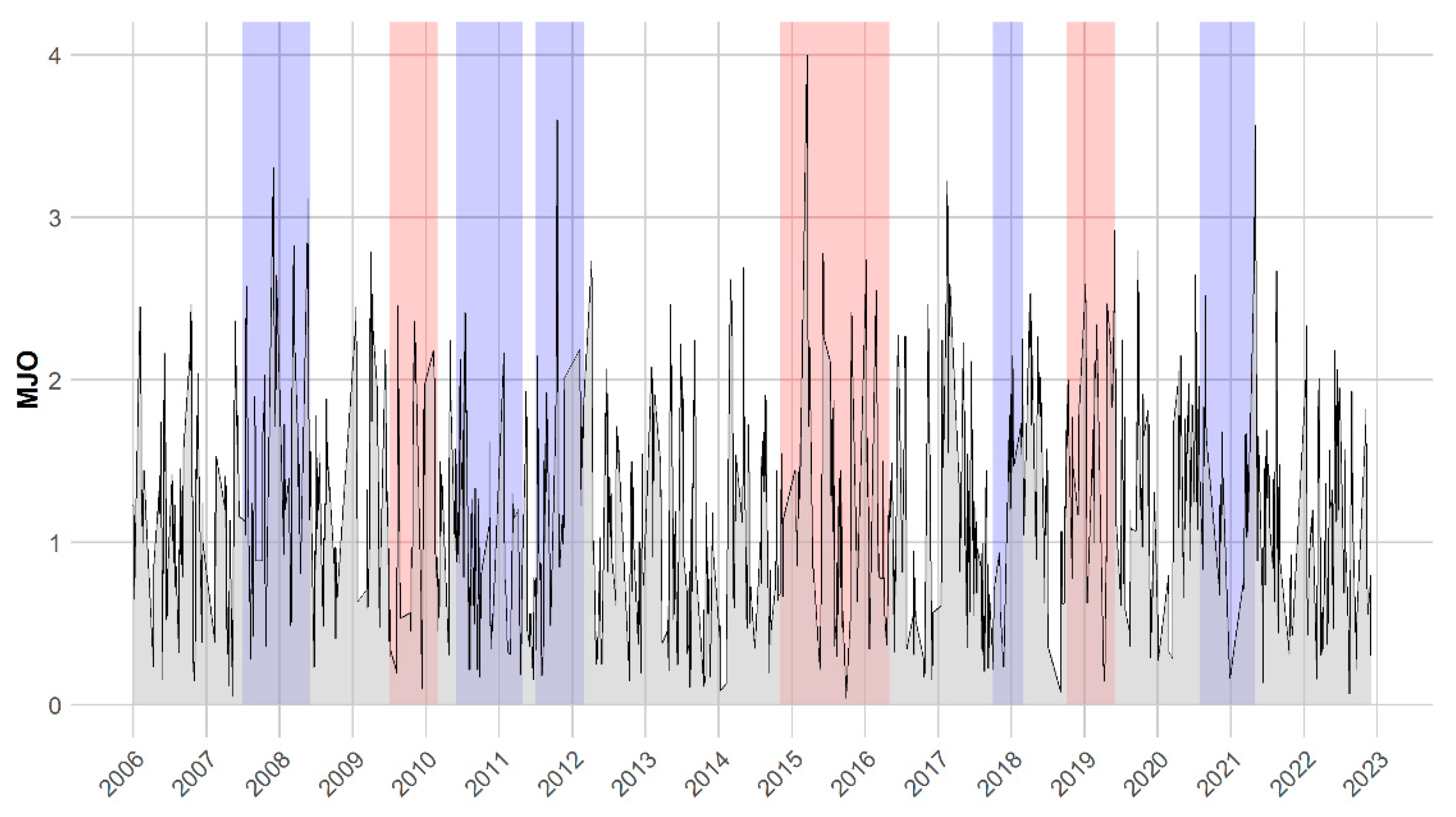 Meteorology 04 00005 g008 Meteorology 04 00005 g008