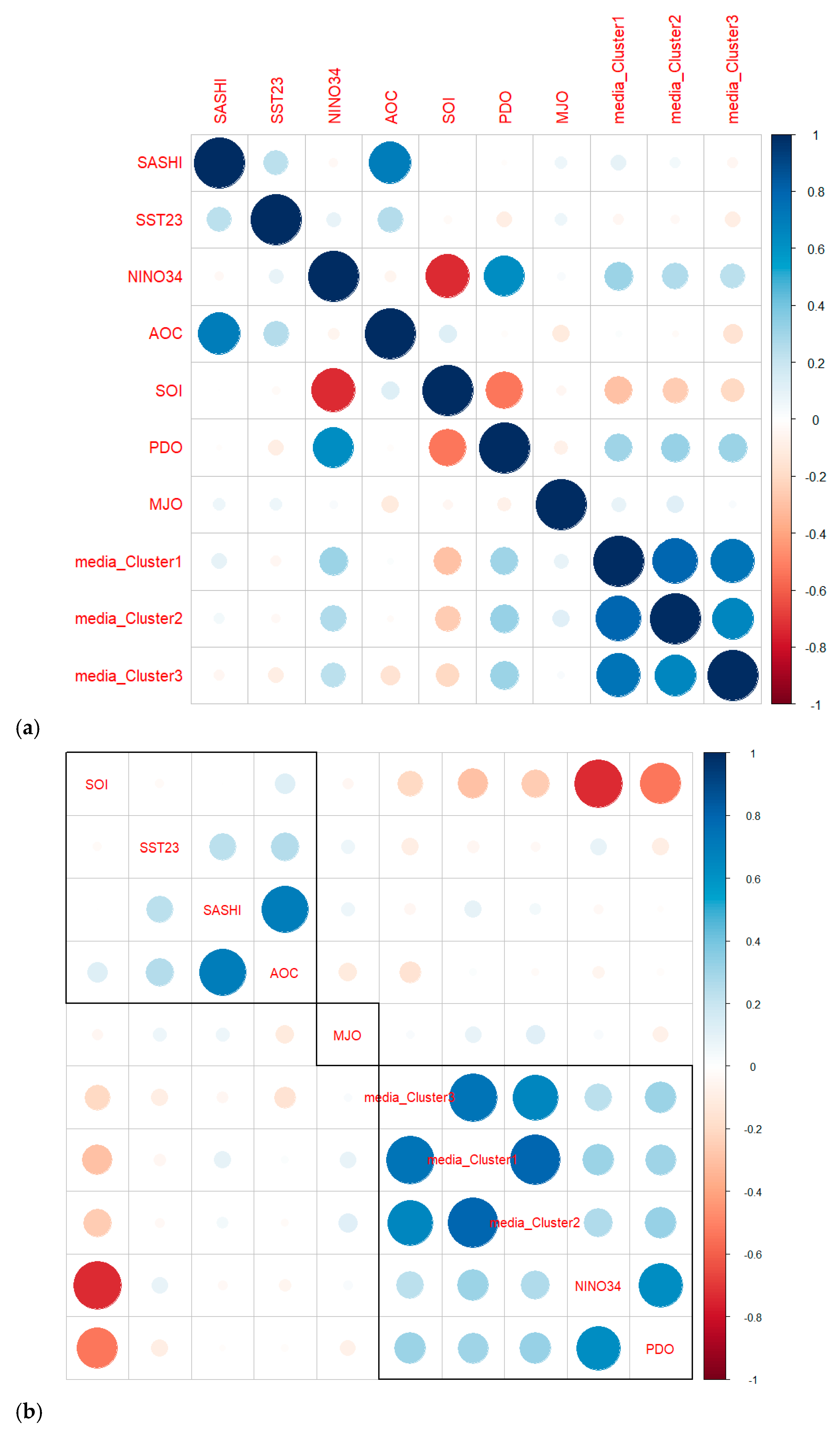 Meteorology 04 00005 g010 Meteorology 04 00005 g010