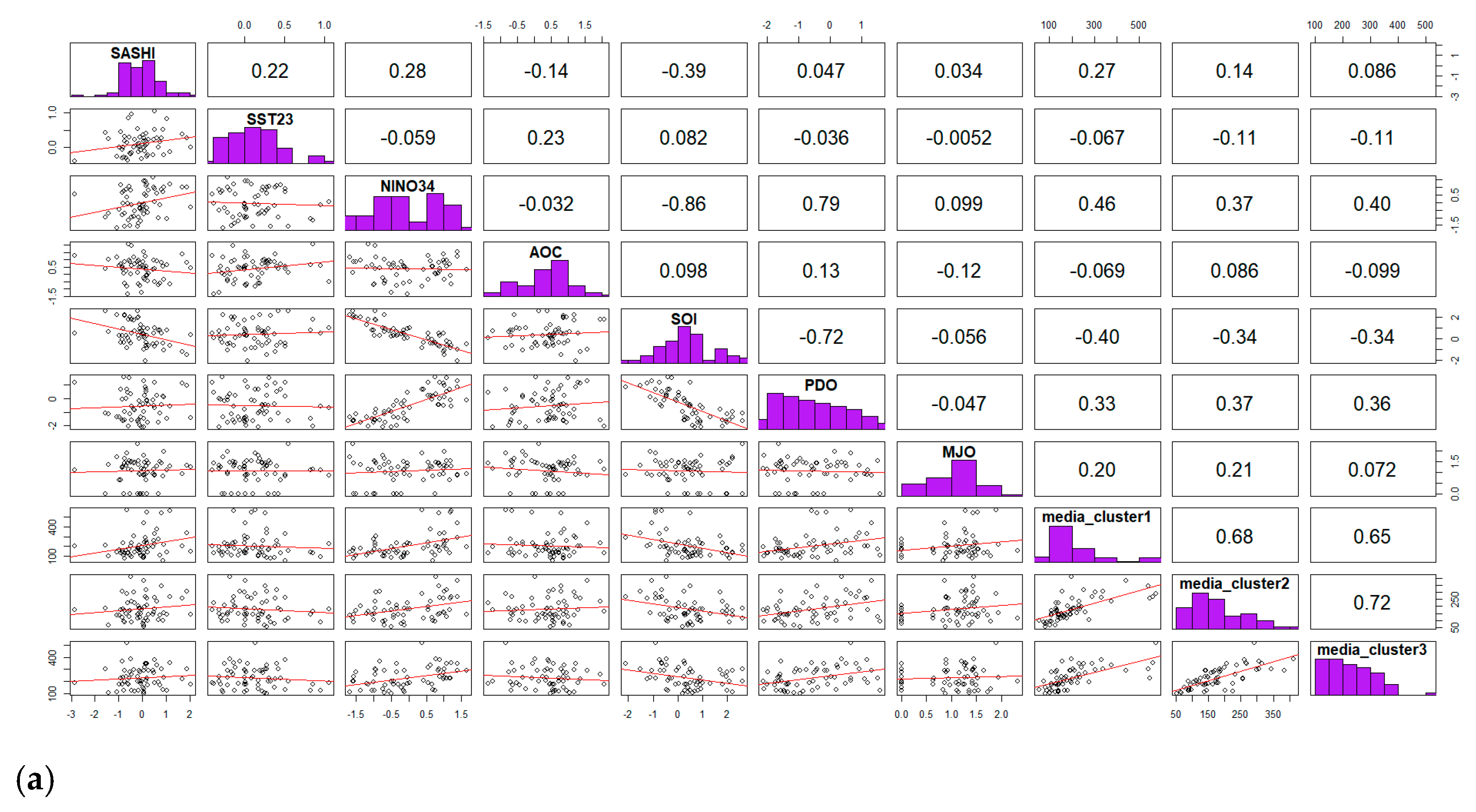 Meteorology 04 00005 g013a Meteorology 04 00005 g013a